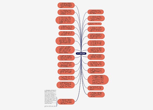 2015光棍节祝福语思维导图