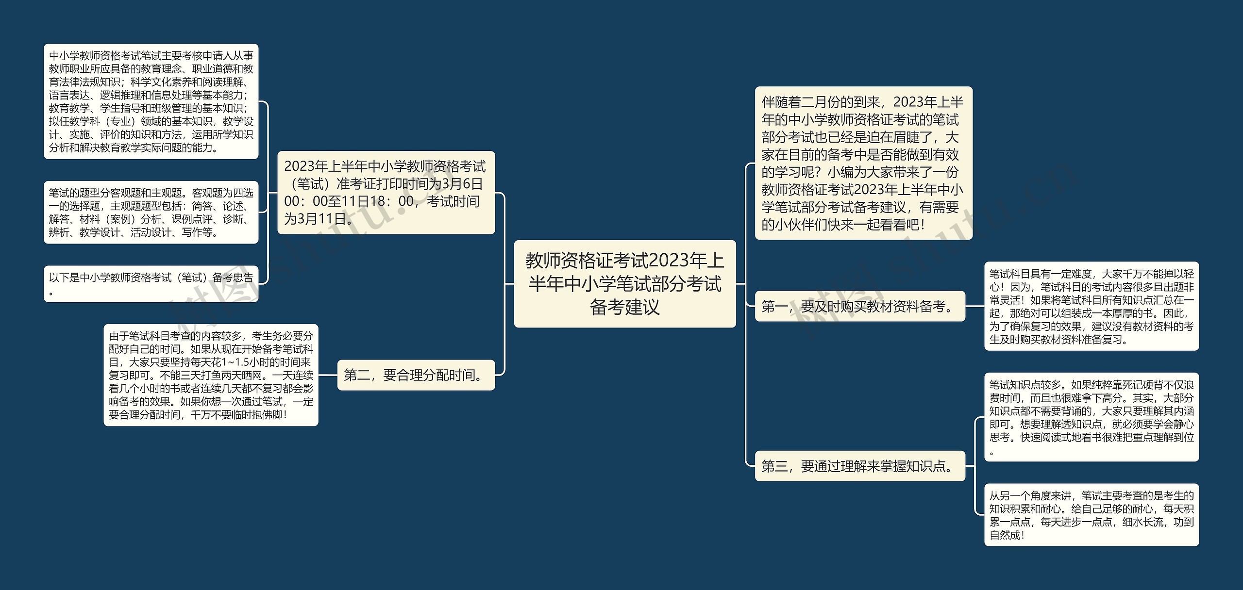 教师资格证考试2023年上半年中小学笔试部分考试备考建议思维导图