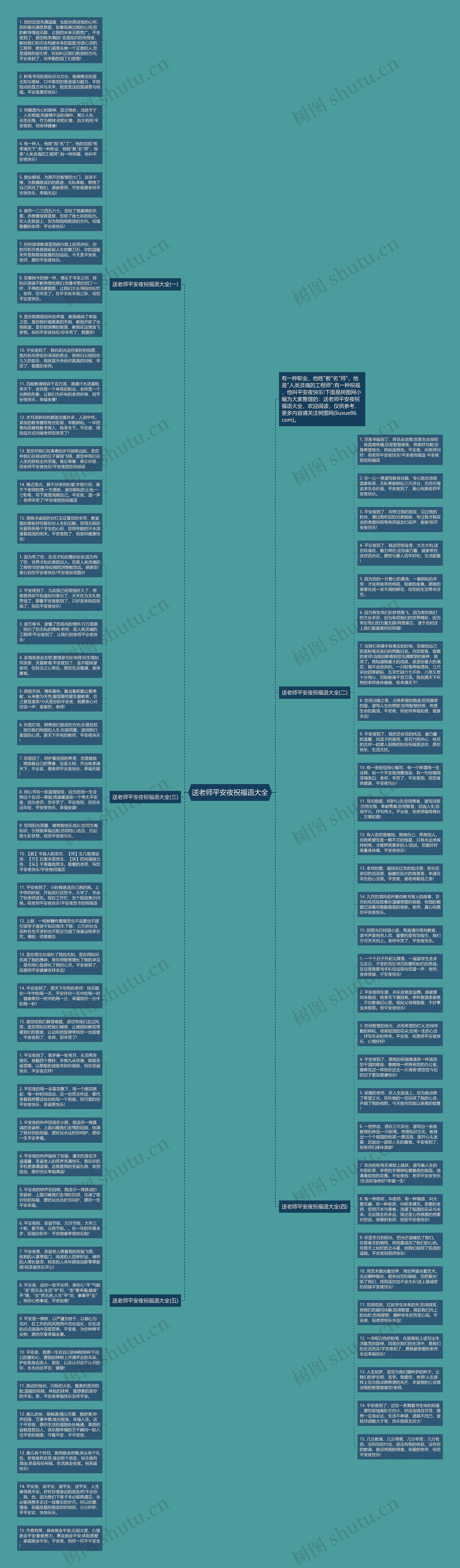 送老师平安夜祝福语大全思维导图