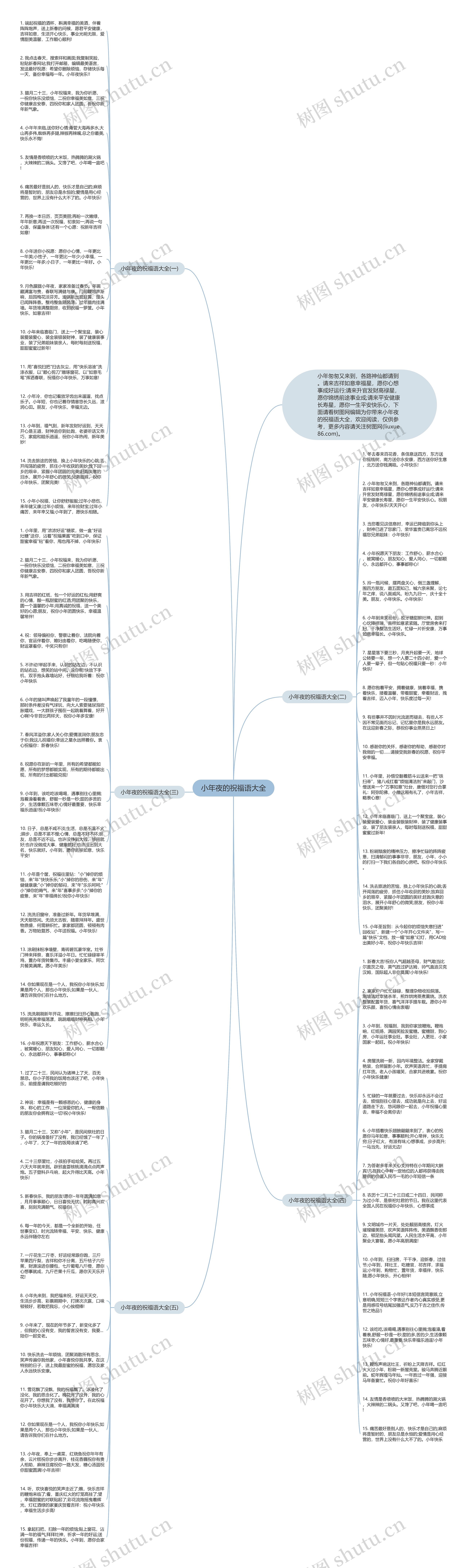 小年夜的祝福语大全思维导图
