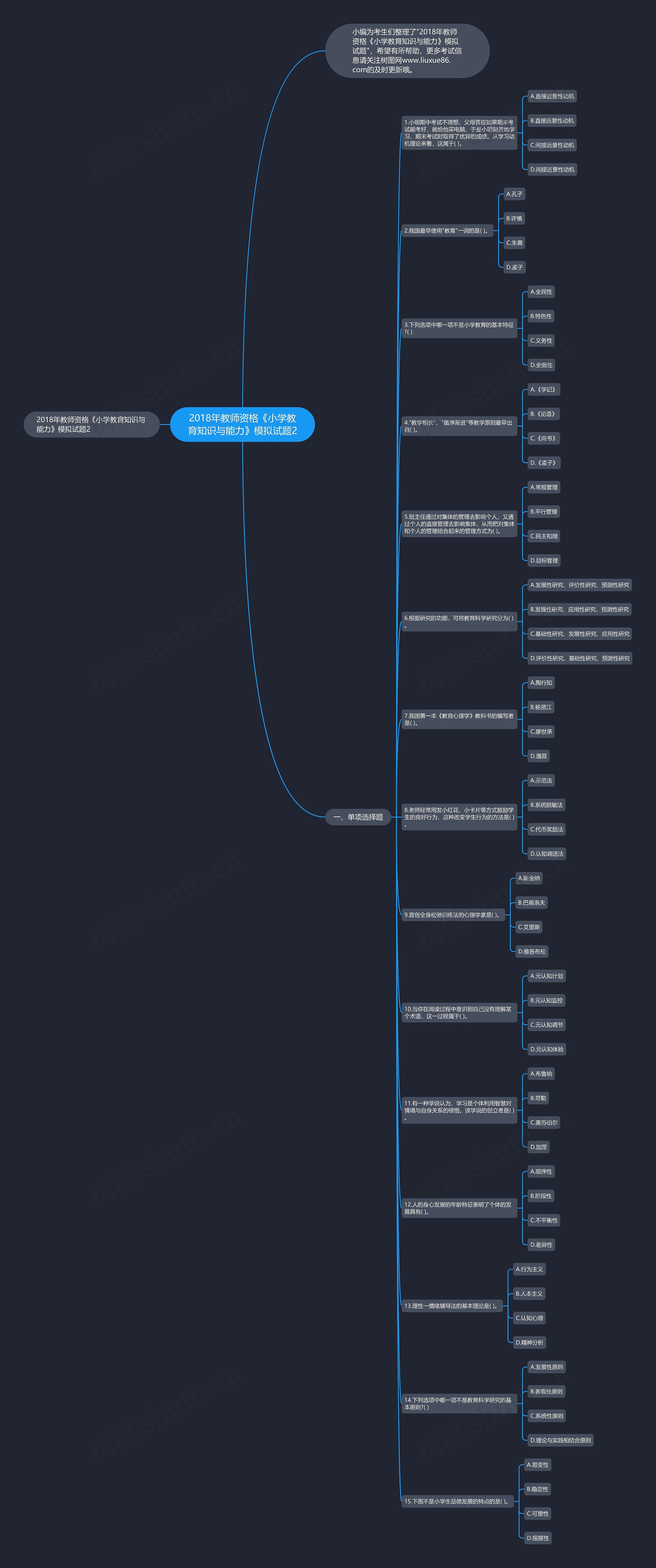 2018年教师资格《小学教育知识与能力》模拟试题2思维导图