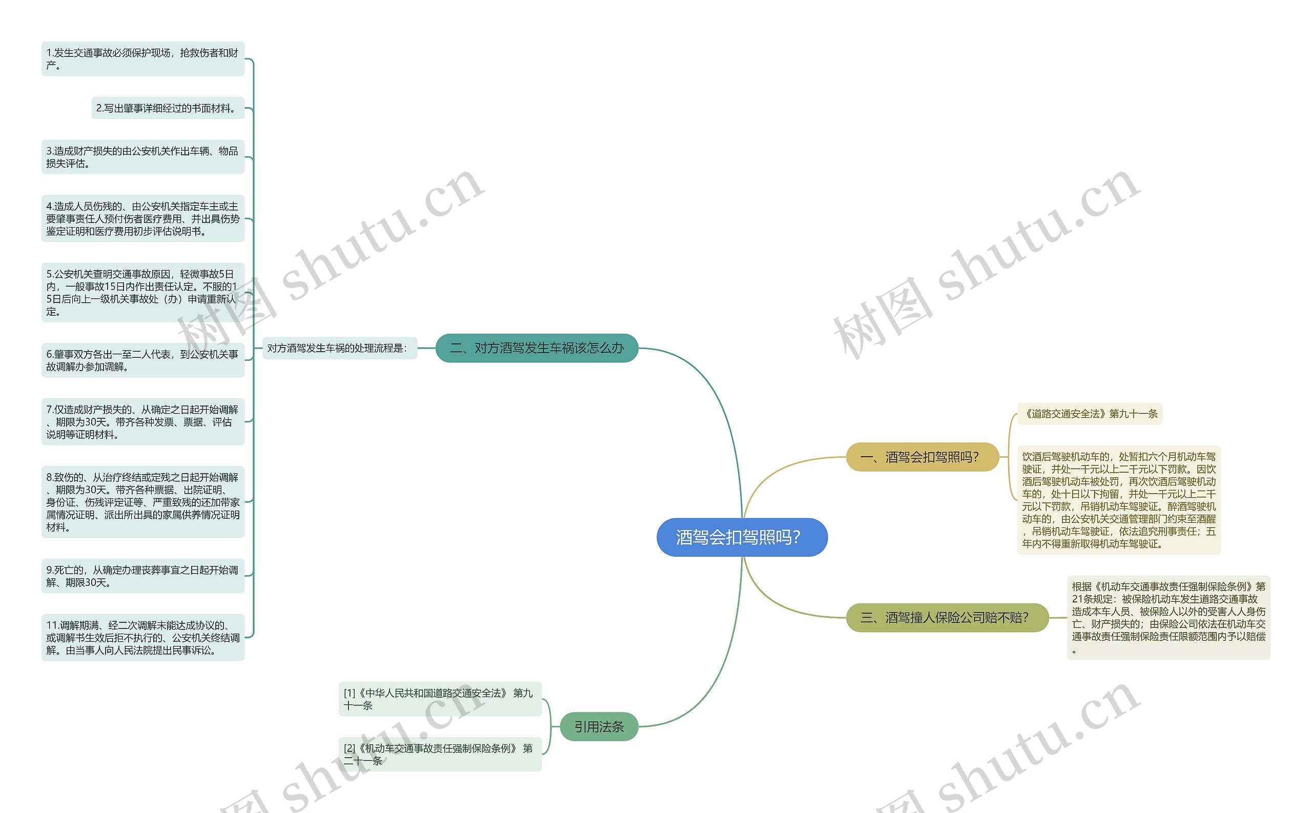 酒驾会扣驾照吗？思维导图
