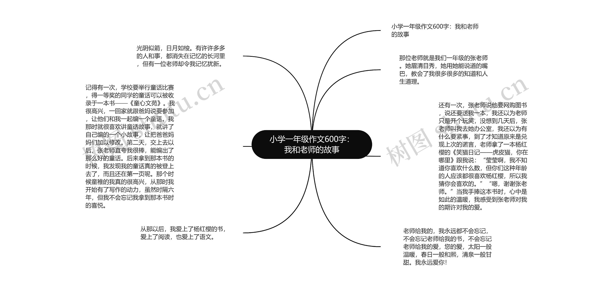 小学一年级作文600字：我和老师的故事