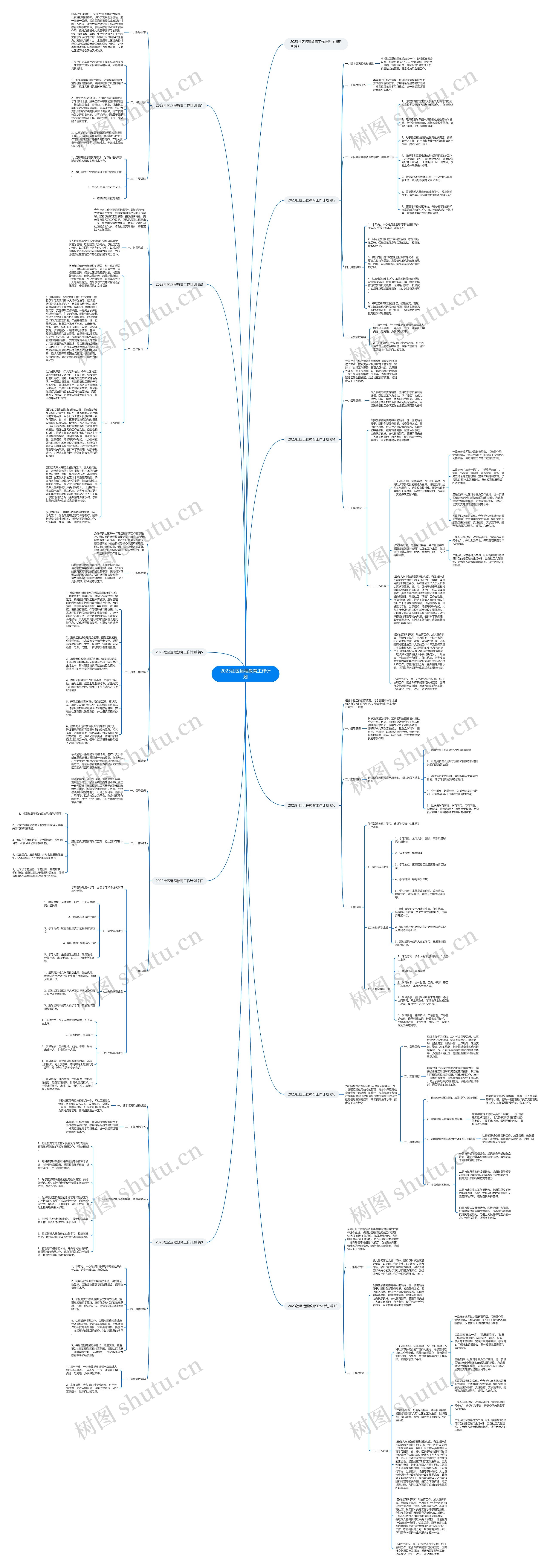 2023社区远程教育工作计划思维导图