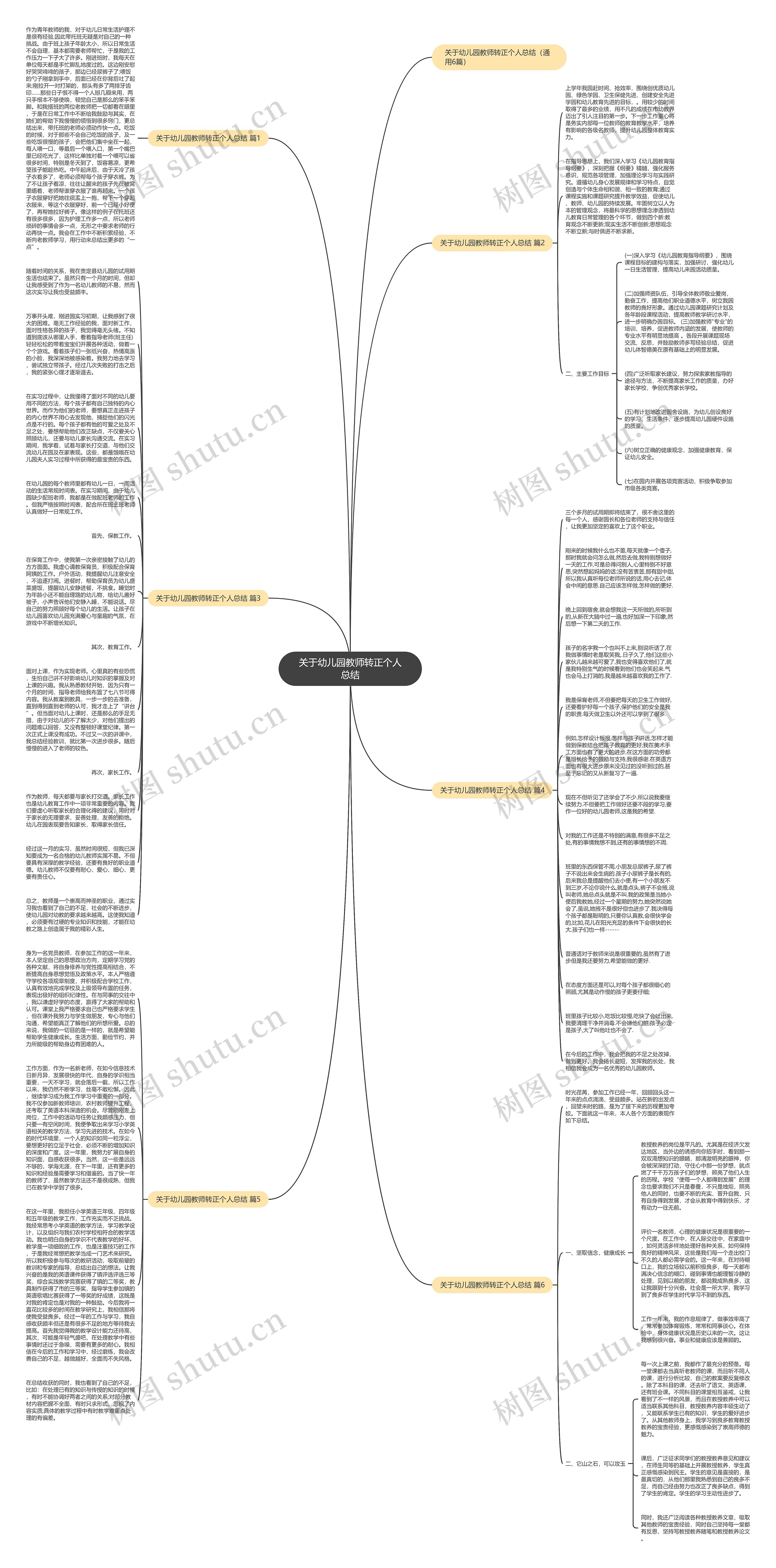 关于幼儿园教师转正个人总结思维导图