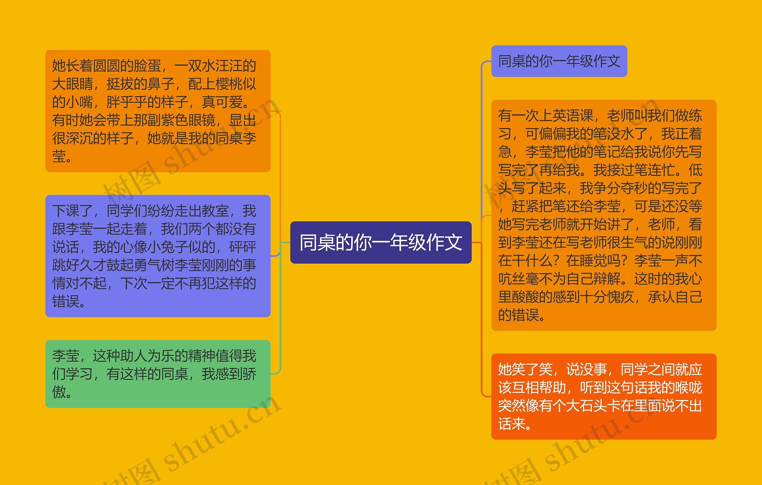 同桌的你一年级作文思维导图