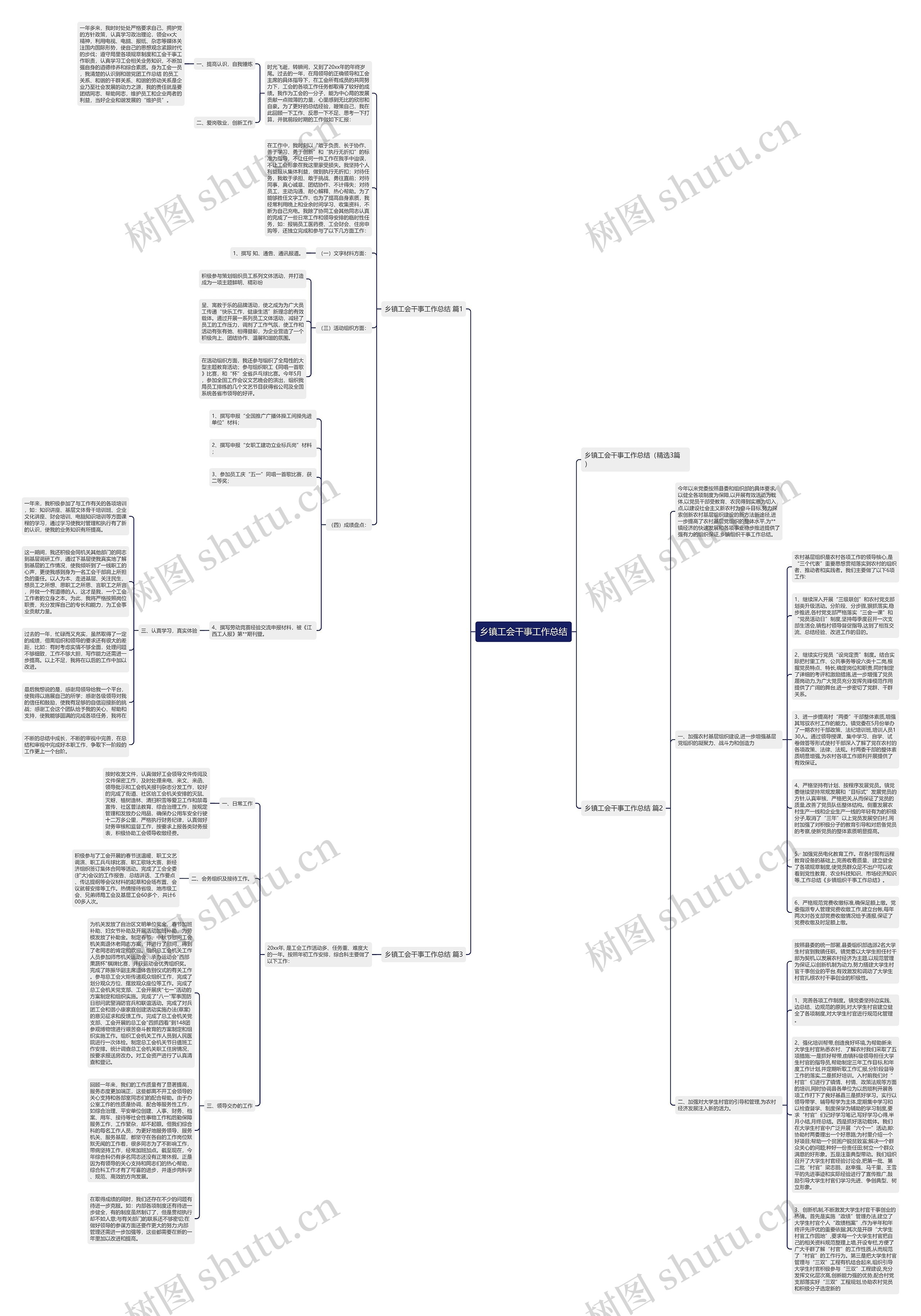 乡镇工会干事工作总结思维导图