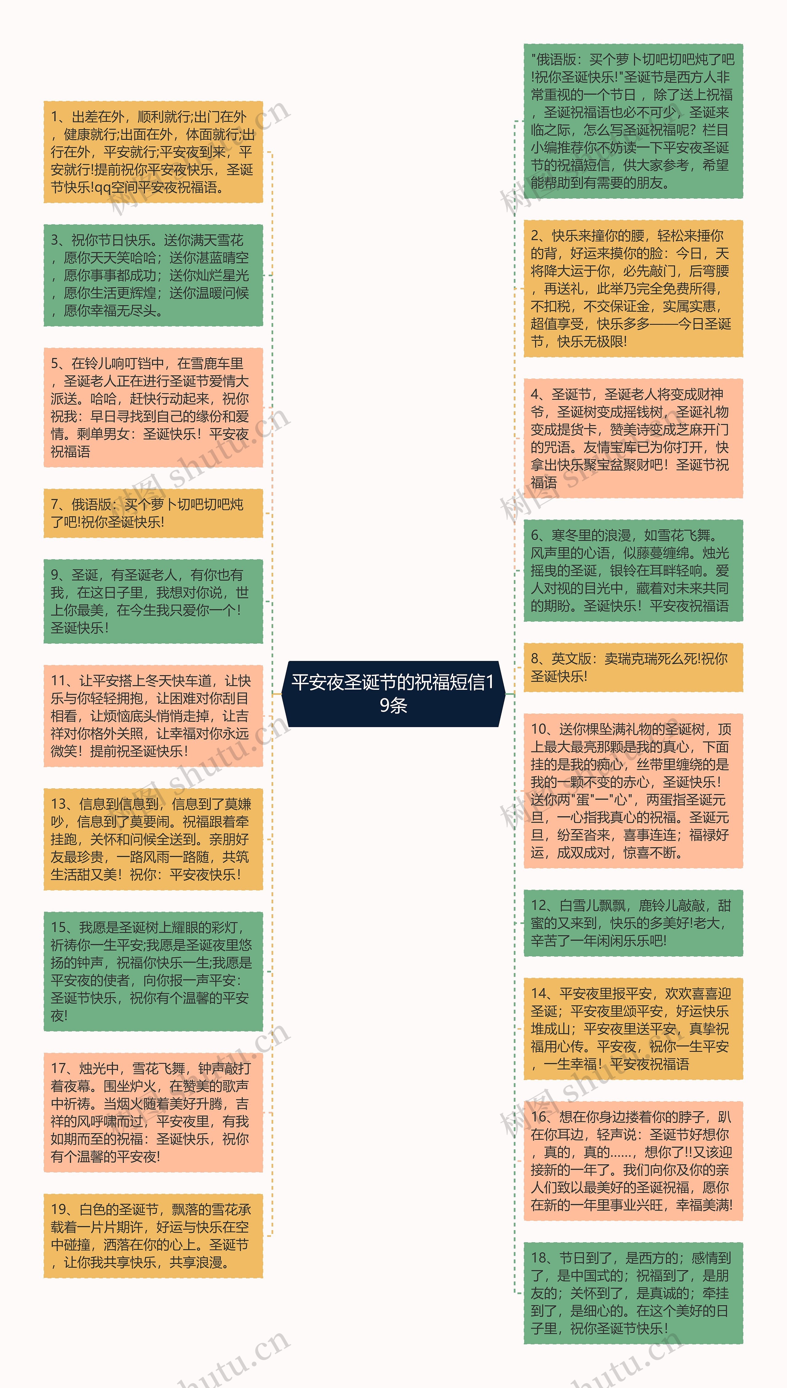 平安夜圣诞节的祝福短信19条思维导图