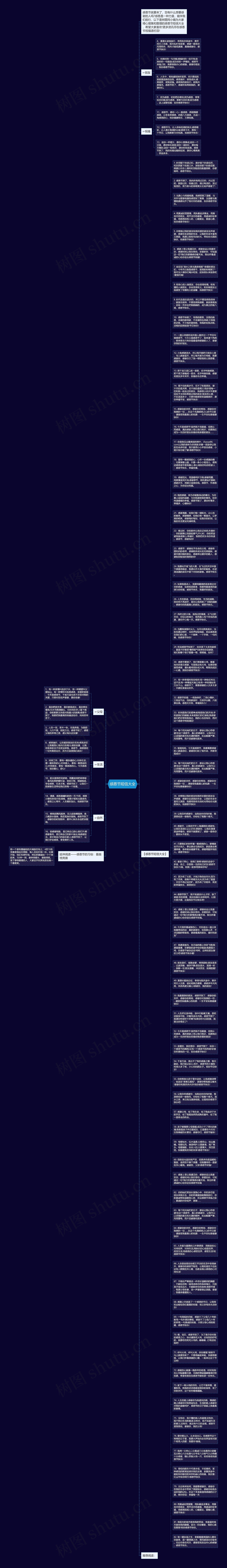 感恩节短信大全思维导图高清图 感恩节短信大全思维导图