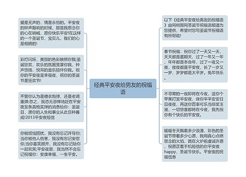 经典平安夜给男友的祝福语思维导图