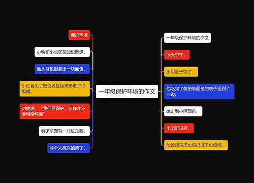 一年级保护环境的作文 一年级保护环境的作文