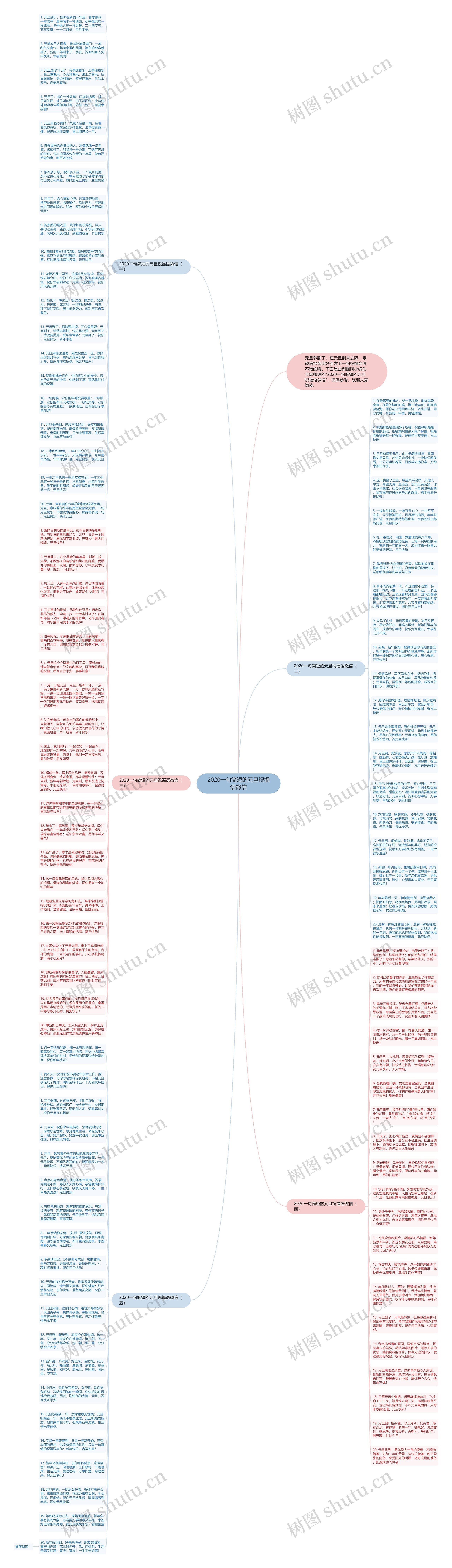 2020一句简短的元旦祝福语微信思维导图