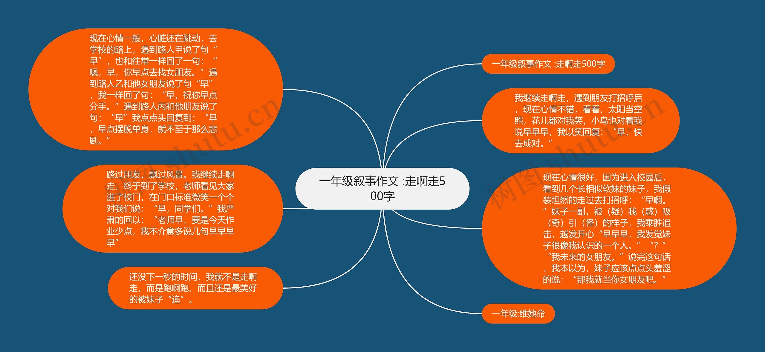 一年级叙事作文 :走啊走500字思维导图