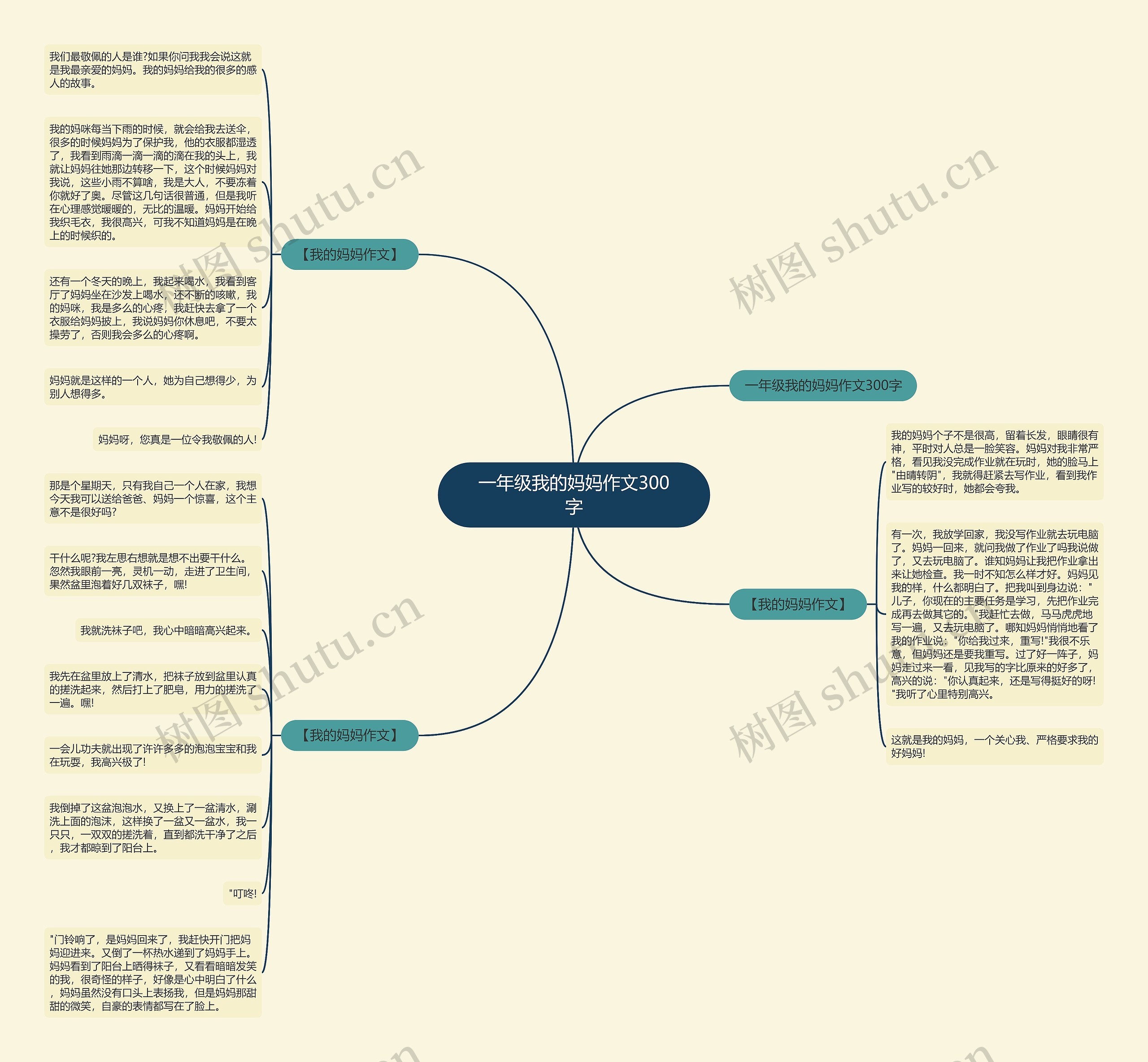 一年级我的妈妈作文300字思维导图