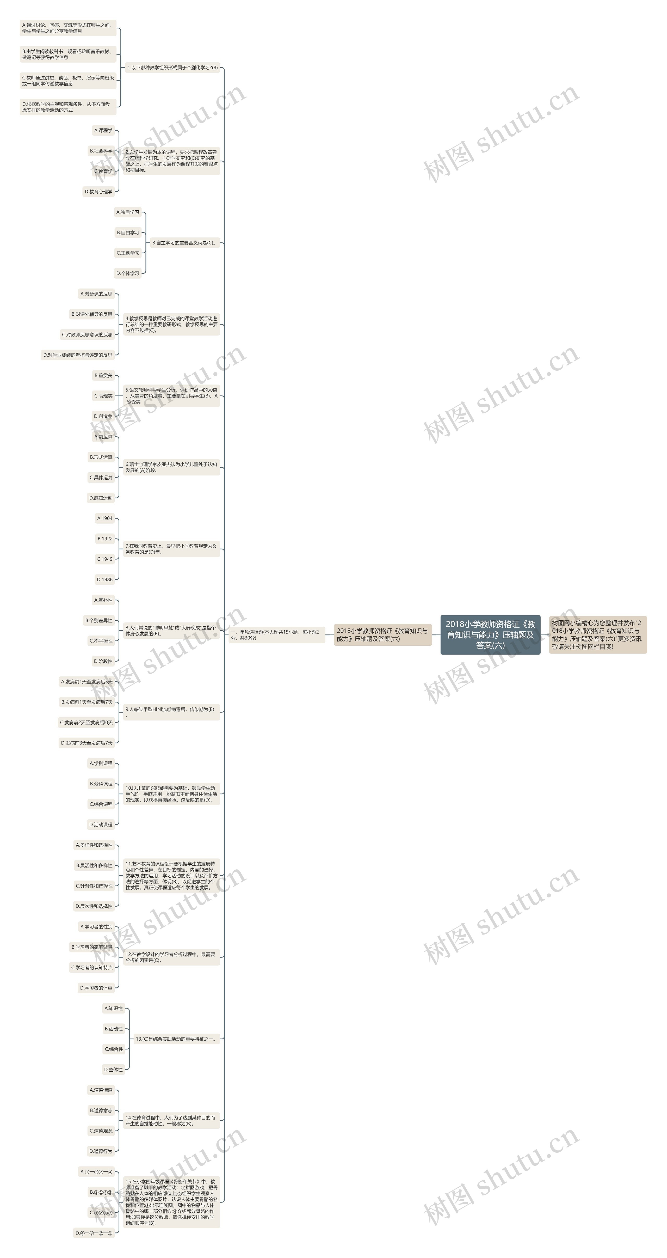 2018小学教师资格证《教育知识与能力》压轴题及答案(六)思维导图