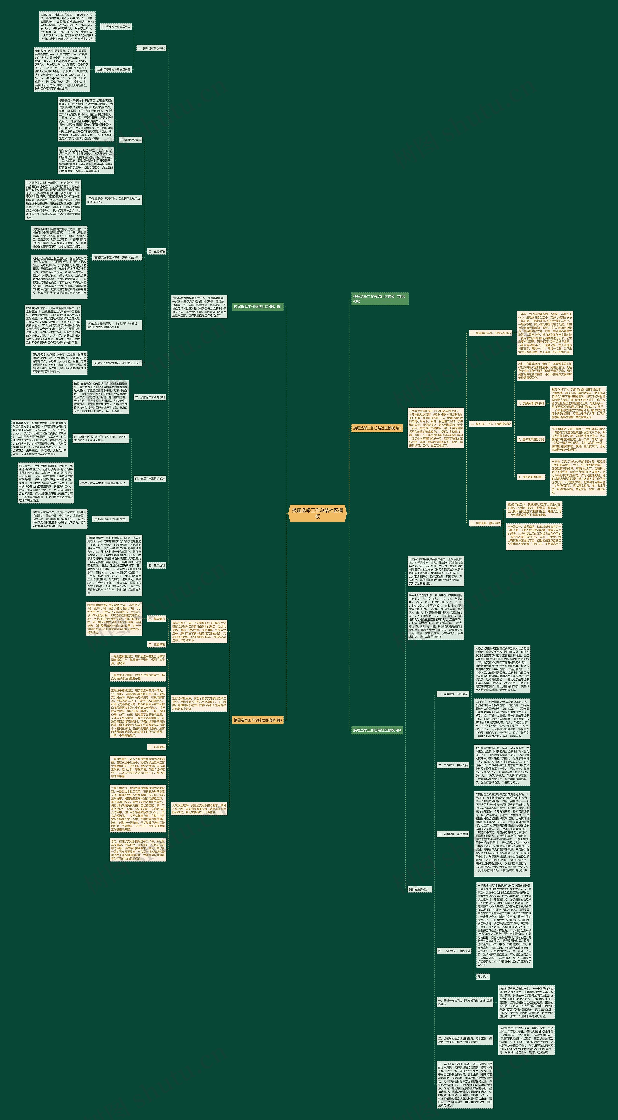 换届选举工作总结社区模板 换届选举工作总结社区模板
