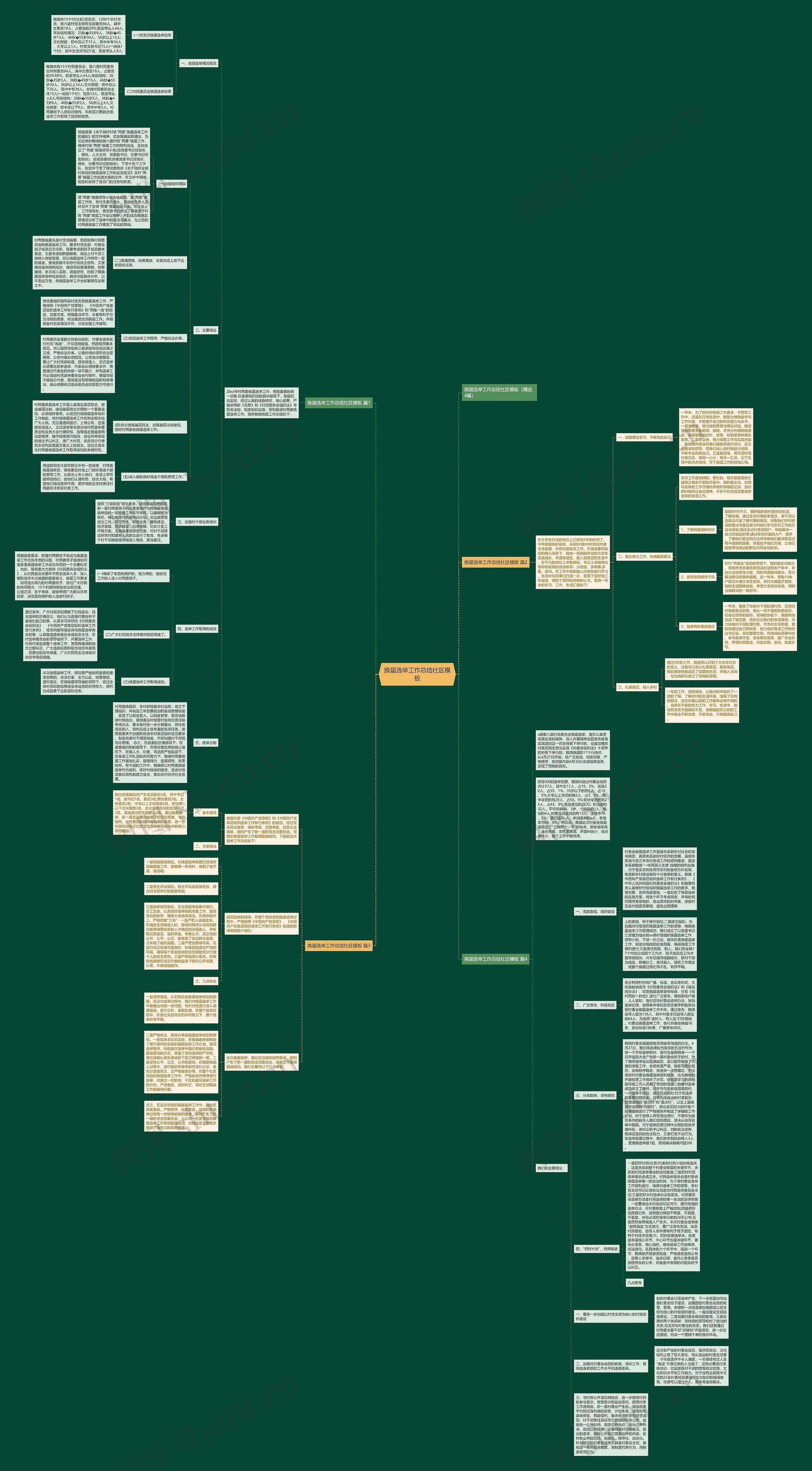 换届选举工作总结社区模板