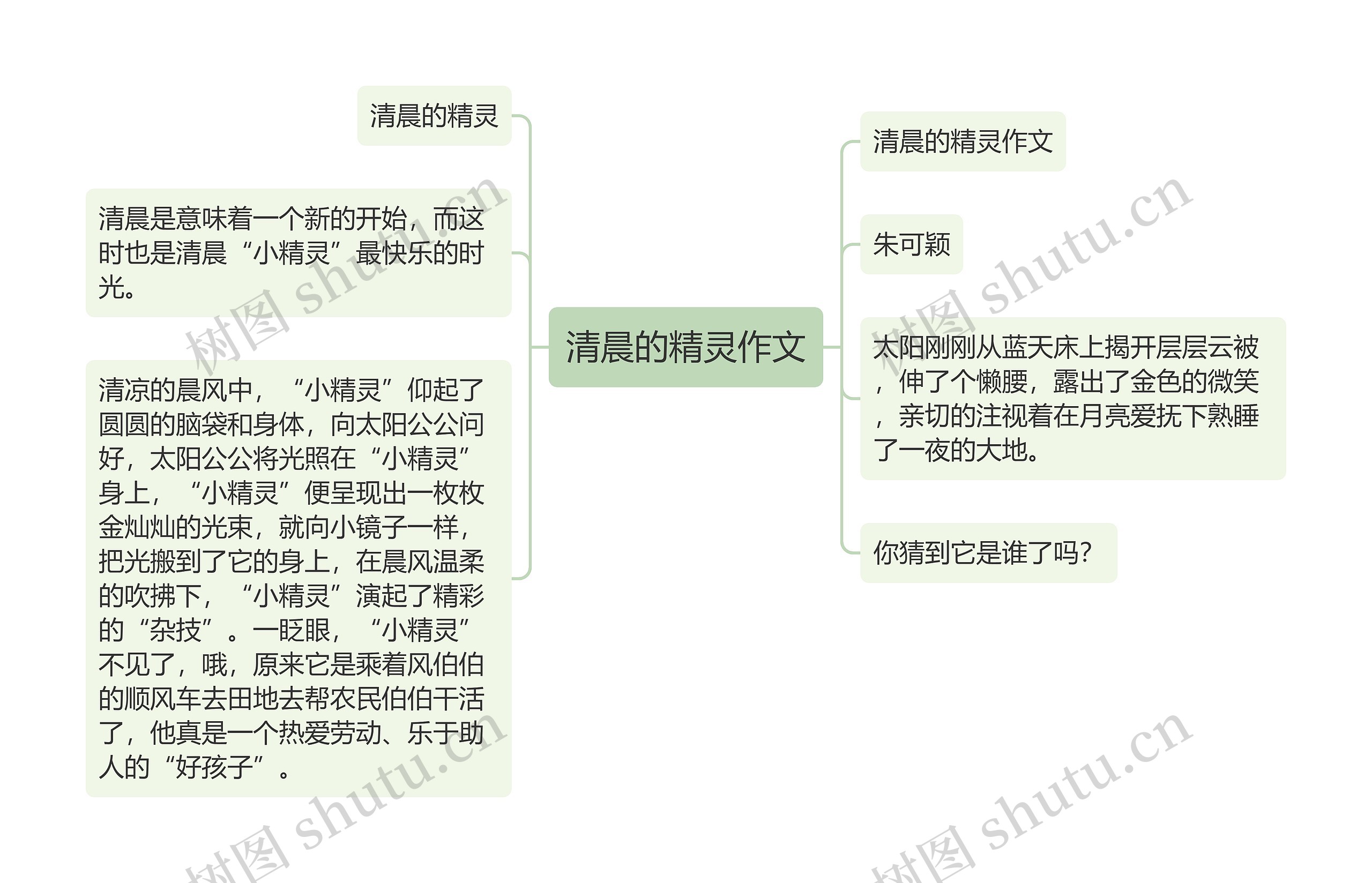 清晨的精灵作文