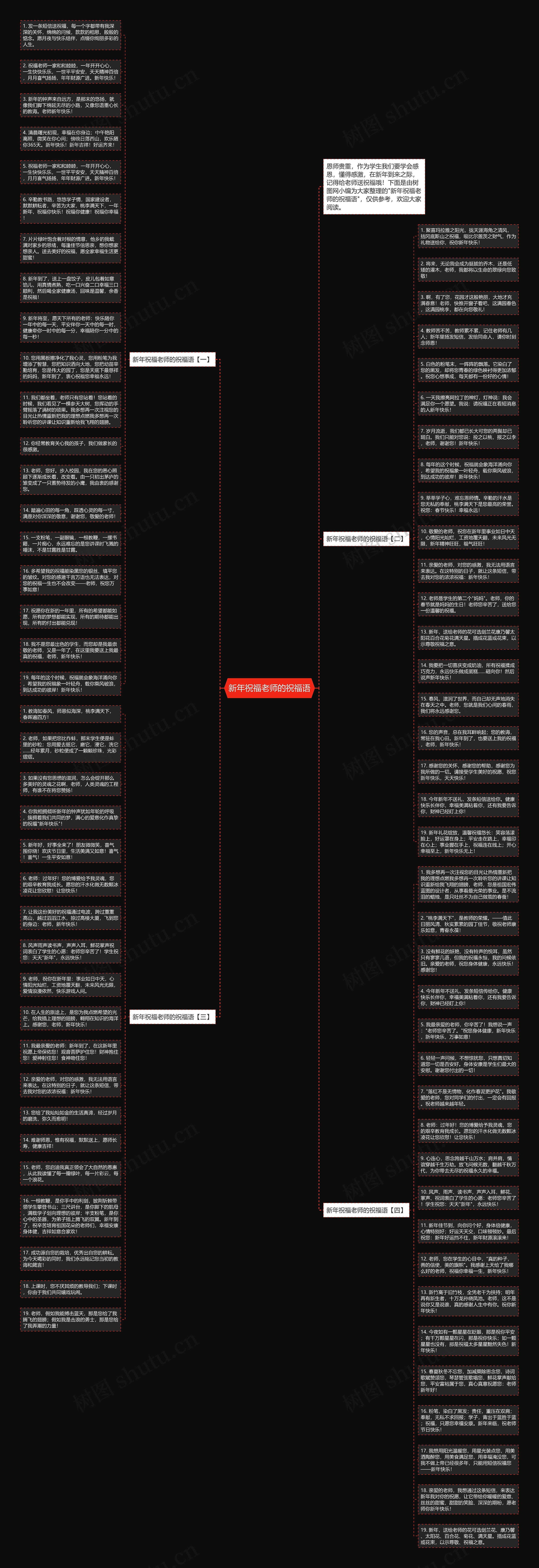 新年祝福老师的祝福语思维导图