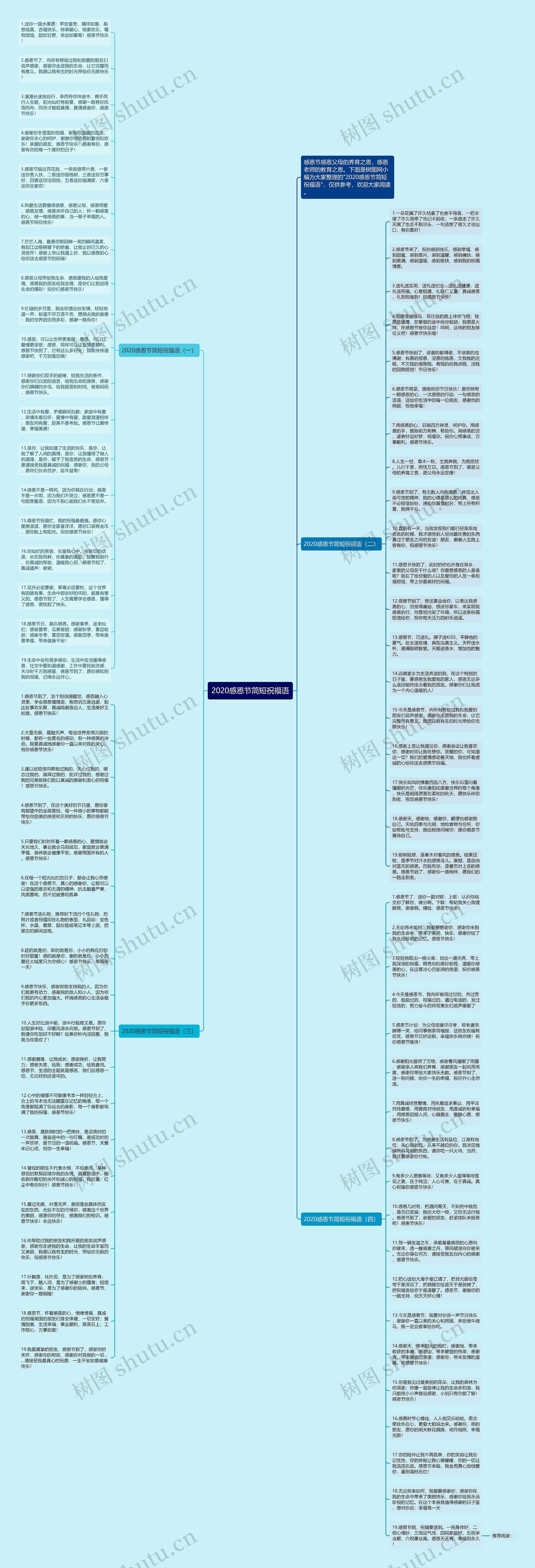 2020感恩节简短祝福语思维导图