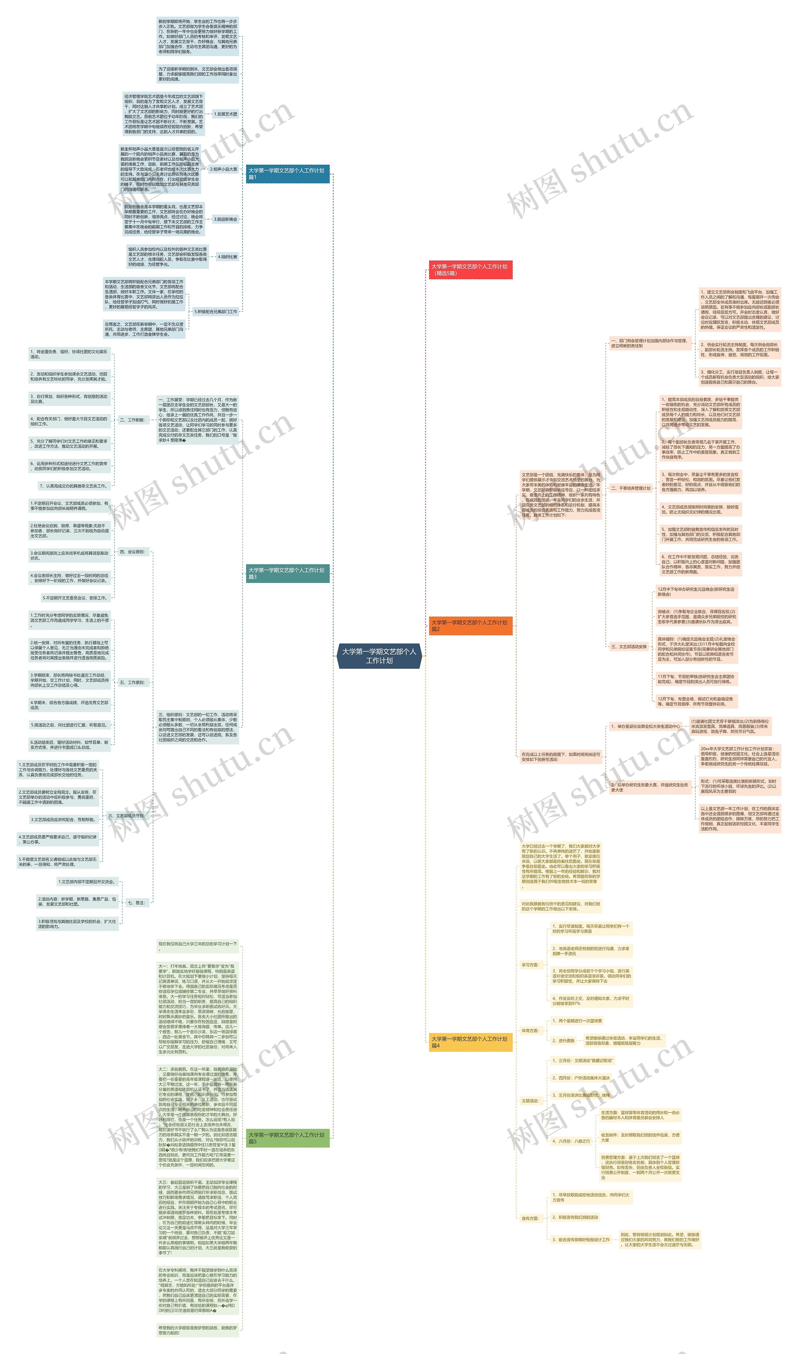 大学第一学期文艺部个人工作计划思维导图