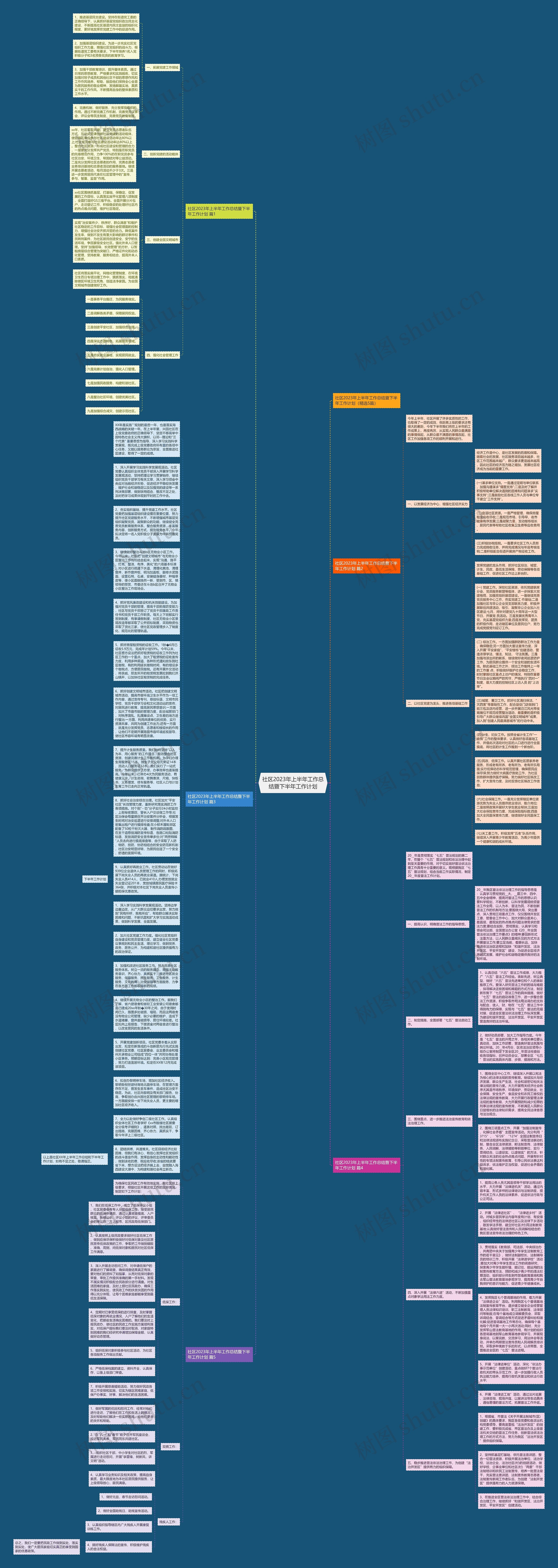 社区2023年上半年工作总结暨下半年工作计划思维导图