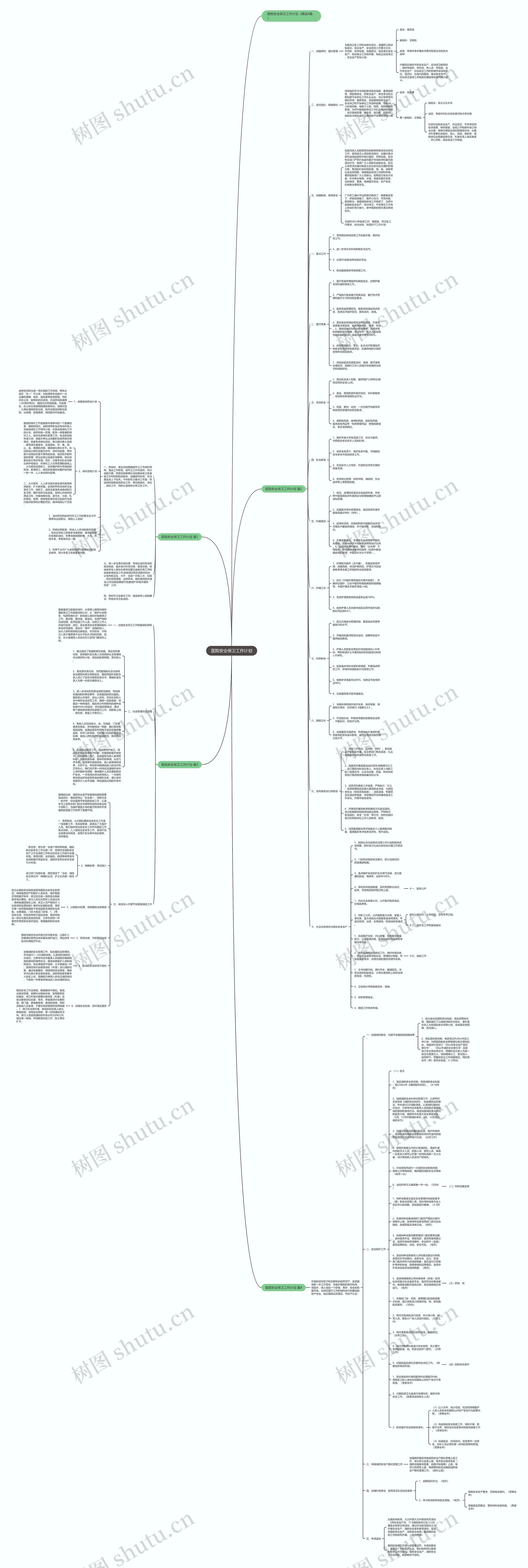 医院安全保卫工作计划思维导图