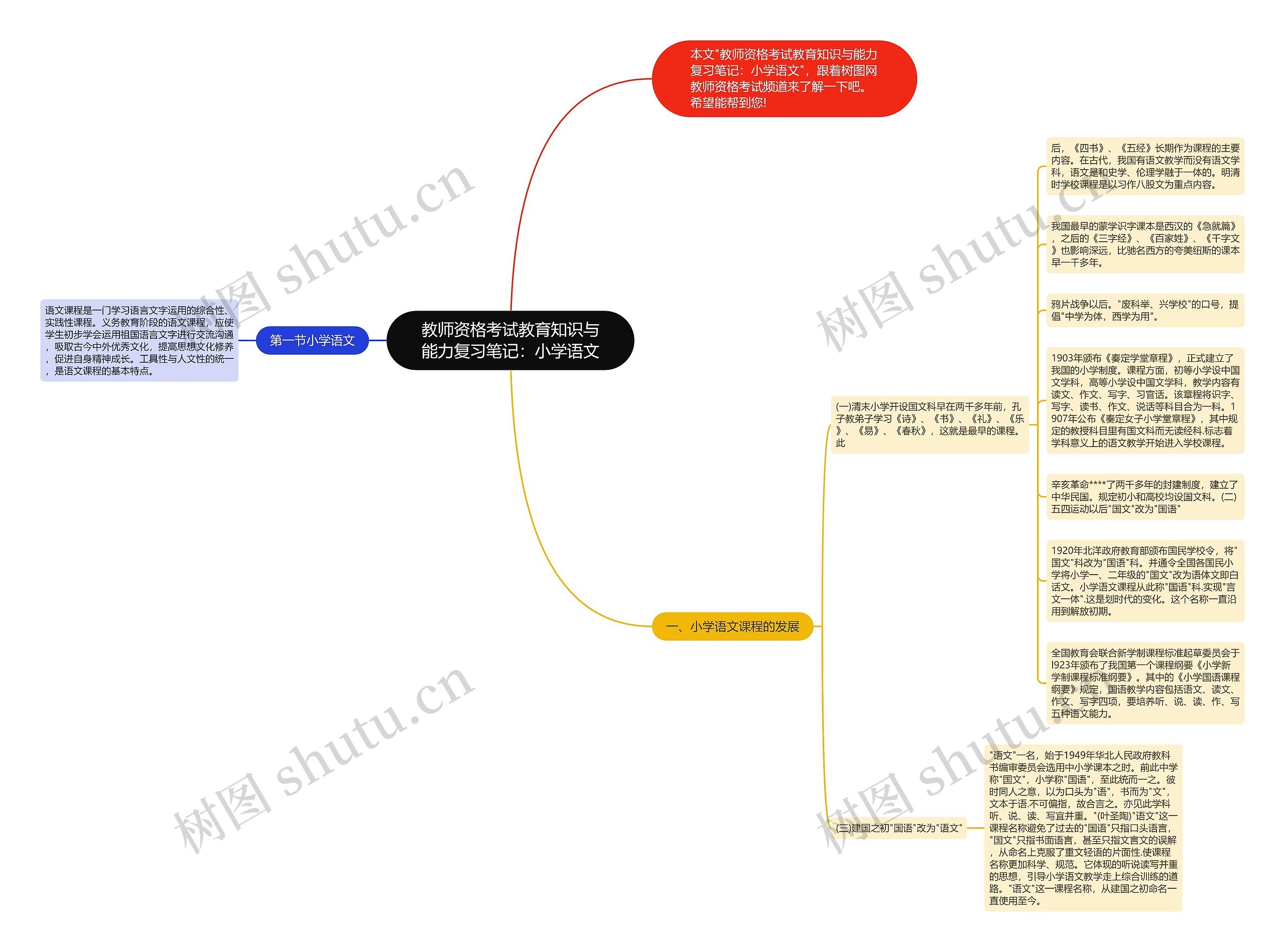 教师资格考试教育知识与能力复习笔记：小学语文思维导图