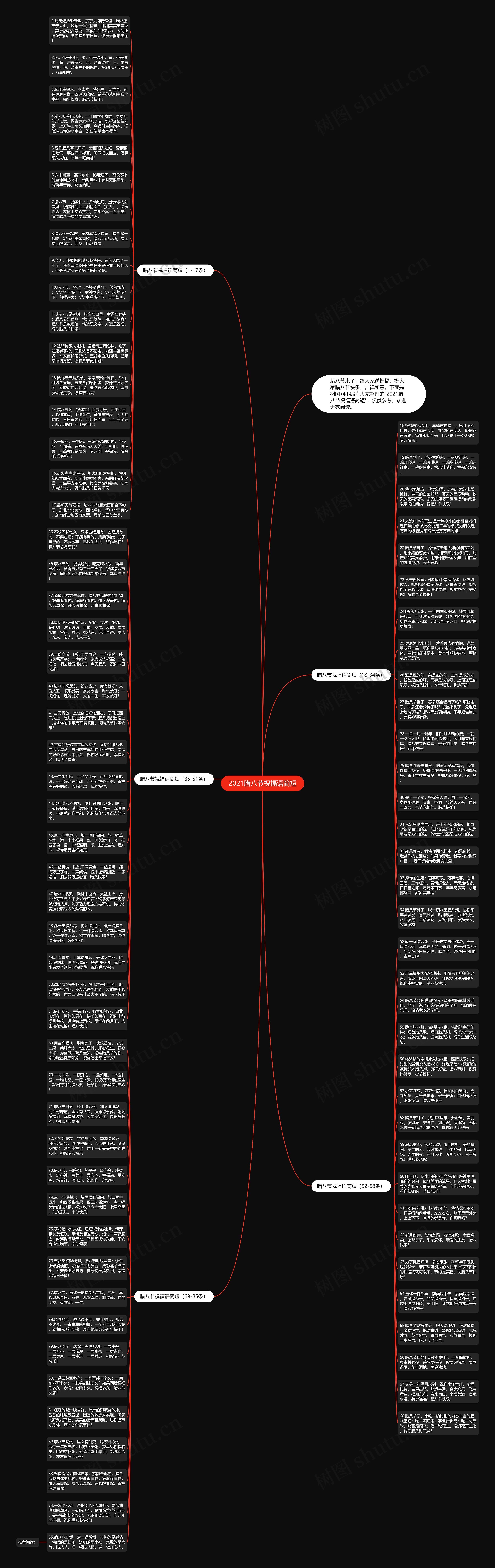 2021腊八节祝福语简短思维导图