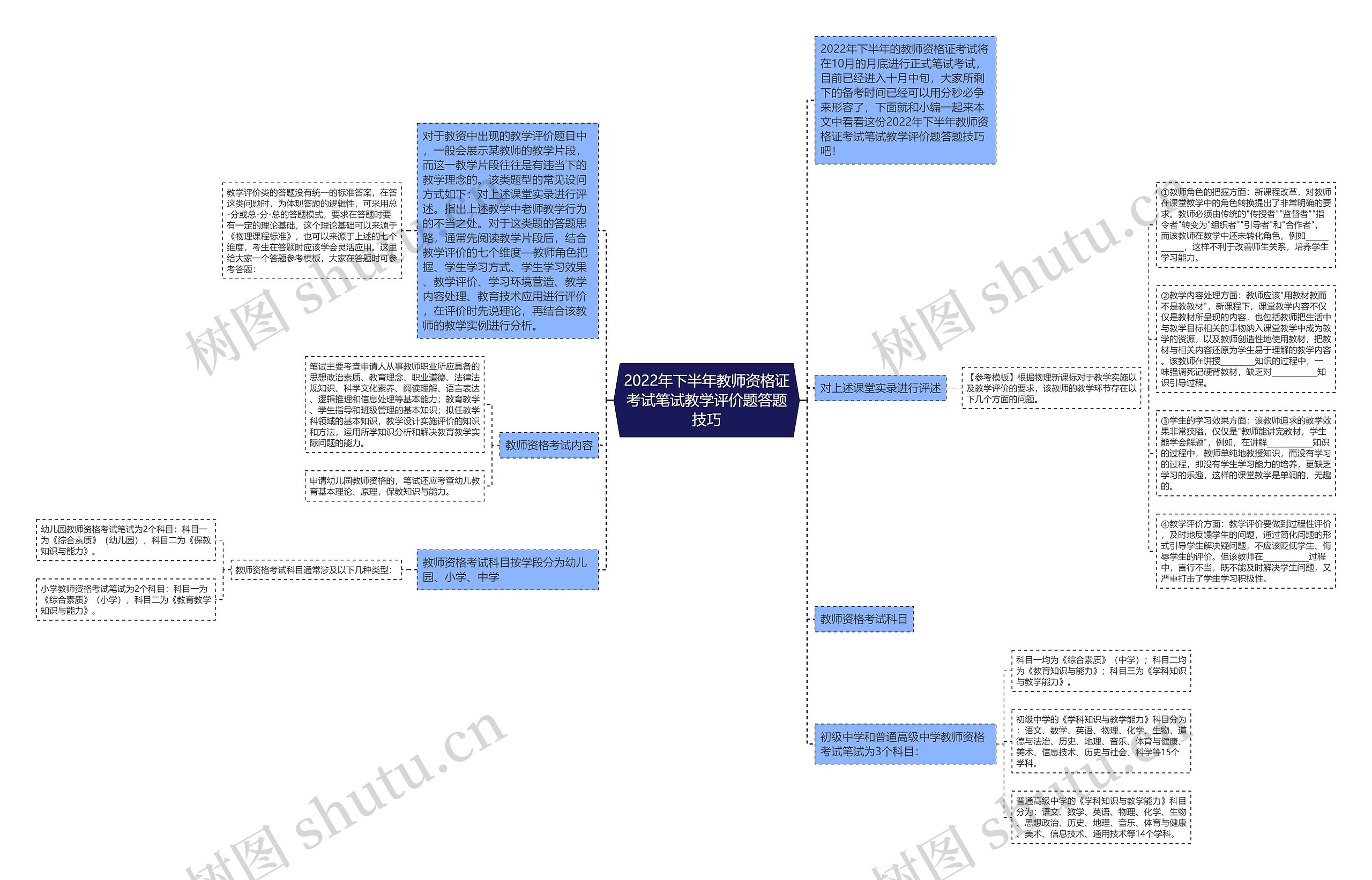 2022年下半年教师资格证考试笔试教学评价题答题技巧思维导图