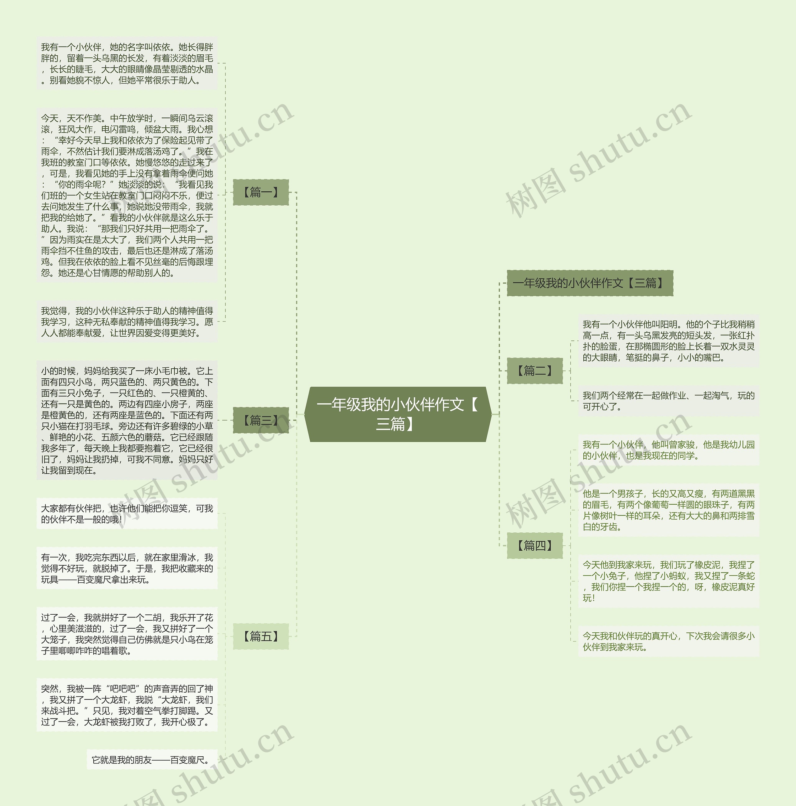 一年级我的小伙伴作文【三篇】思维导图