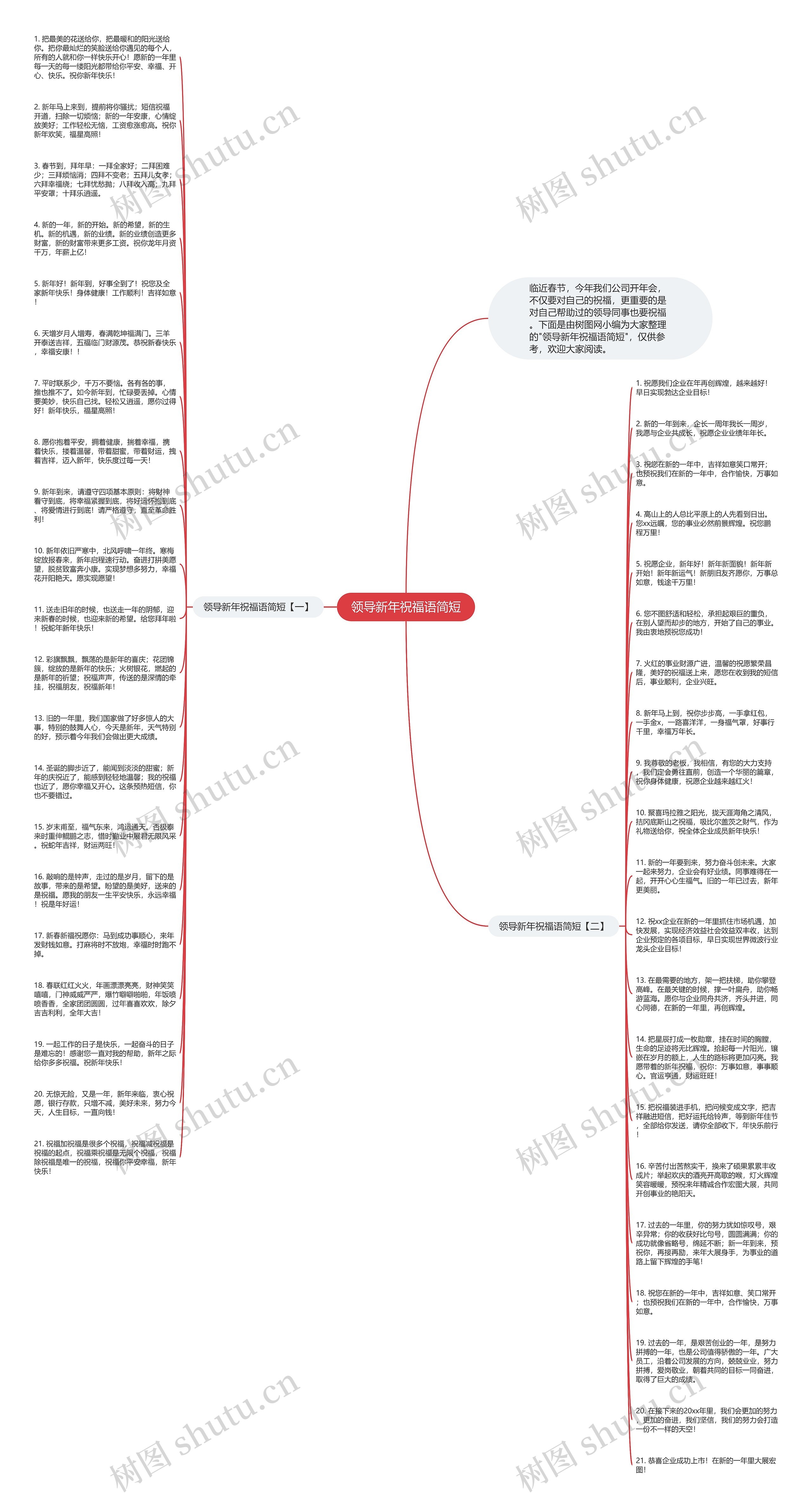 领导新年祝福语简短思维导图