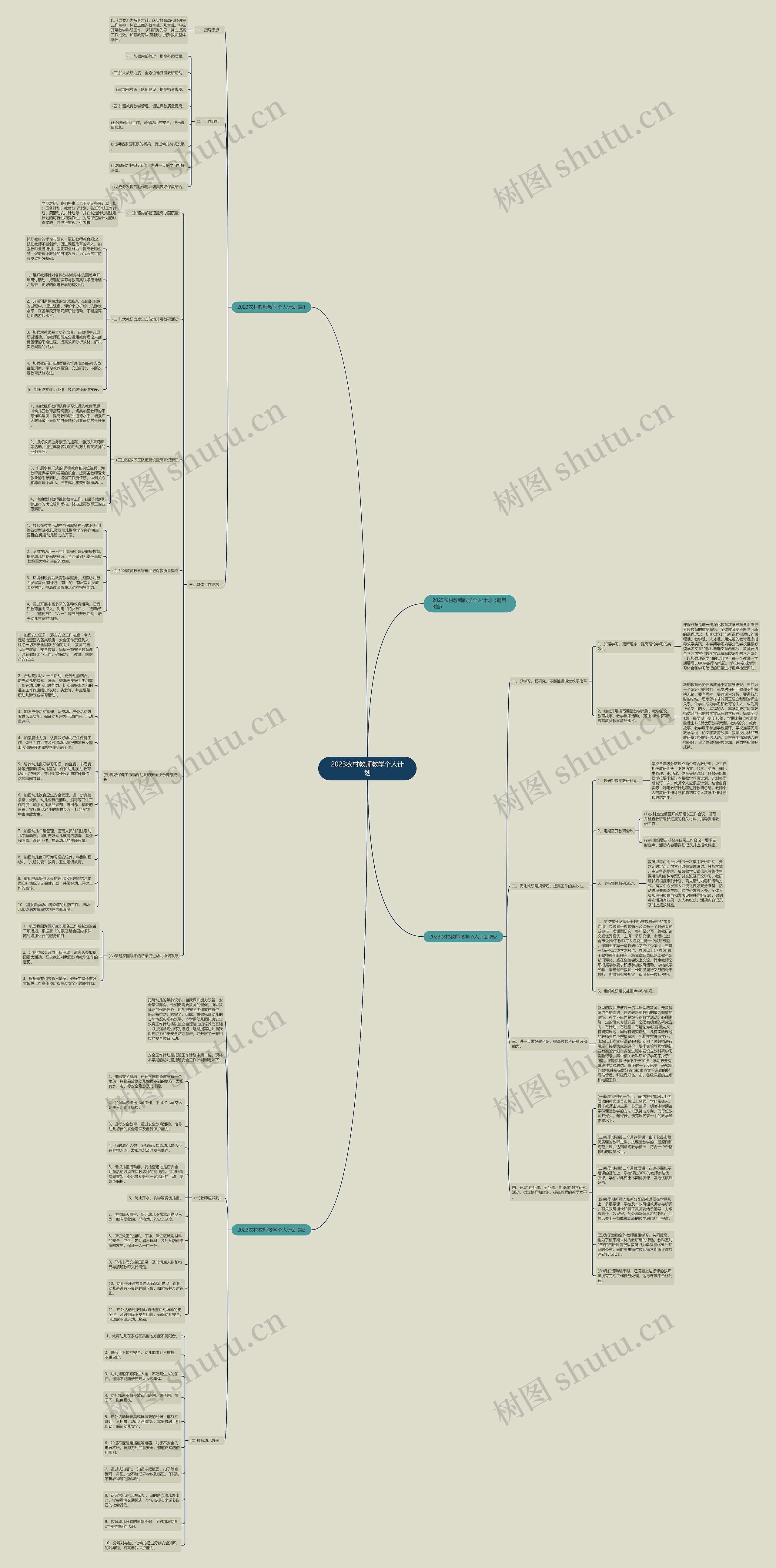 2023农村教师教学个人计划思维导图
