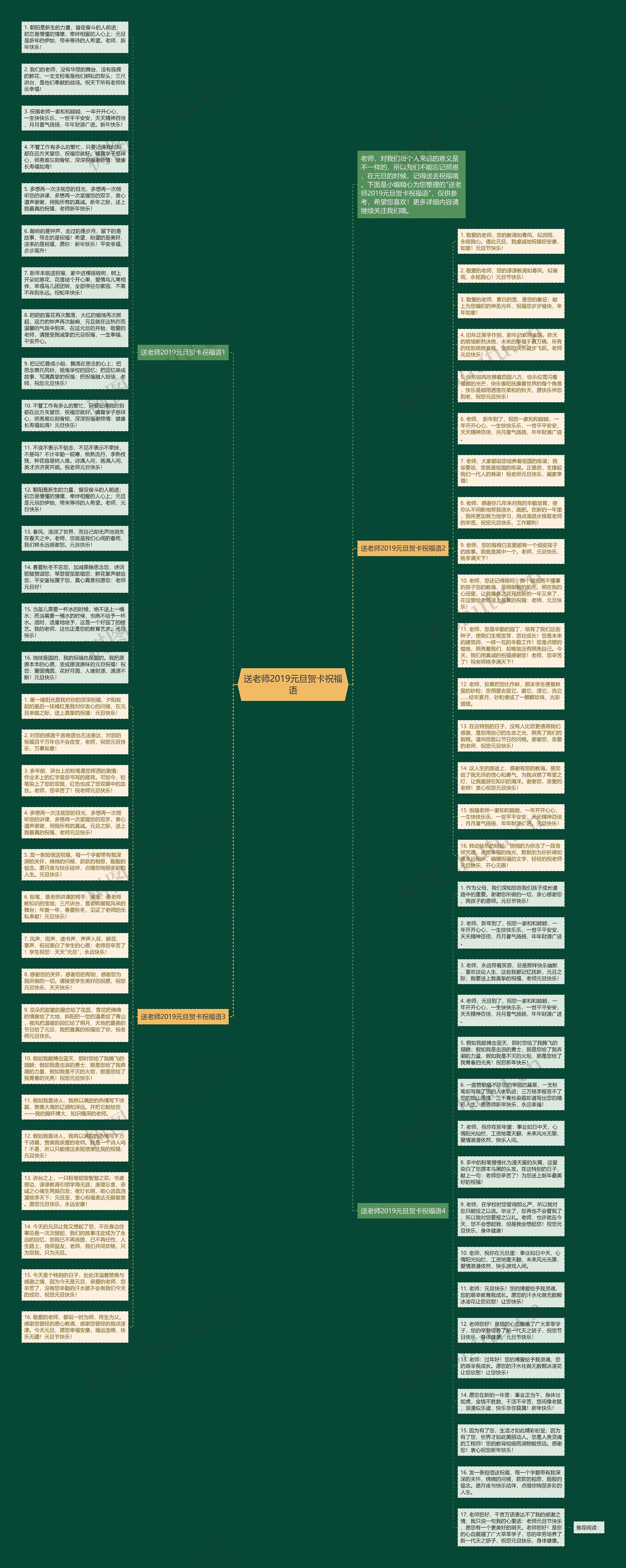 送老师2019元旦贺卡祝福语思维导图