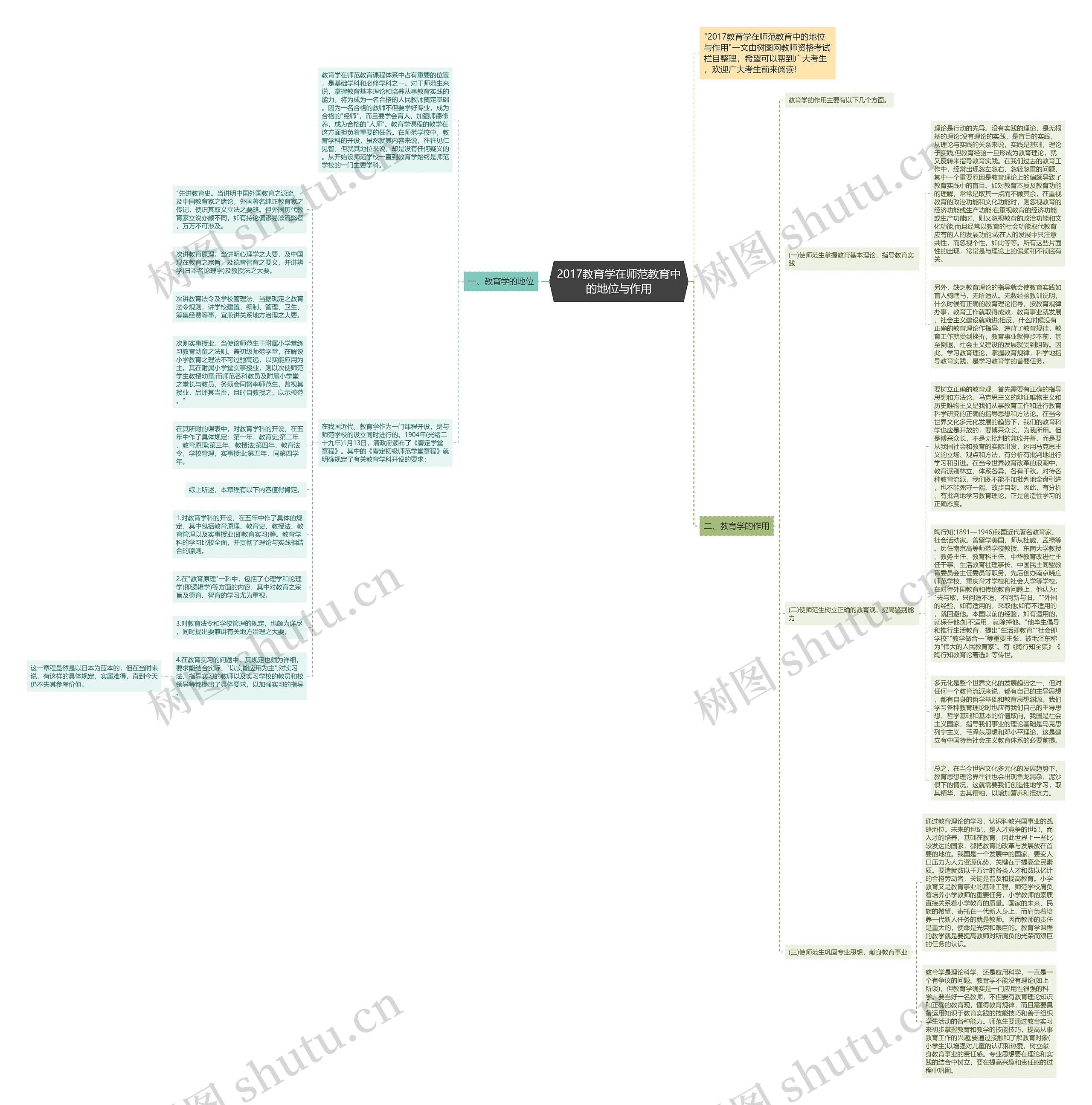 2017教育学在师范教育中的地位与作用思维导图