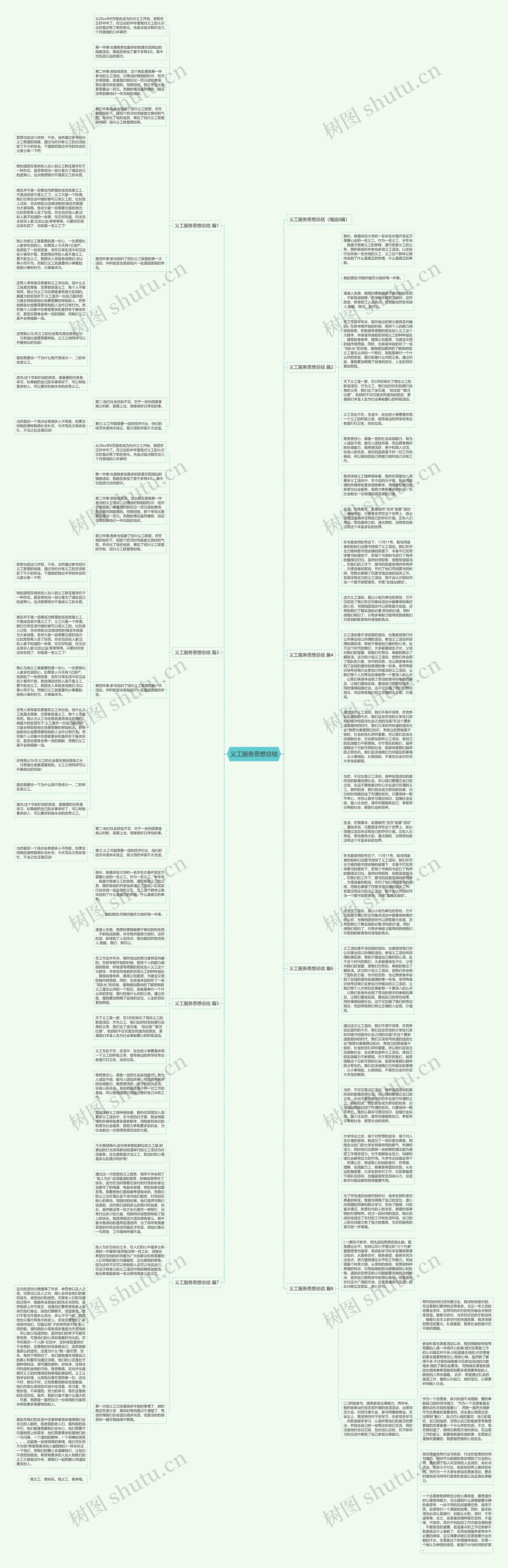 义工服务思想总结思维导图