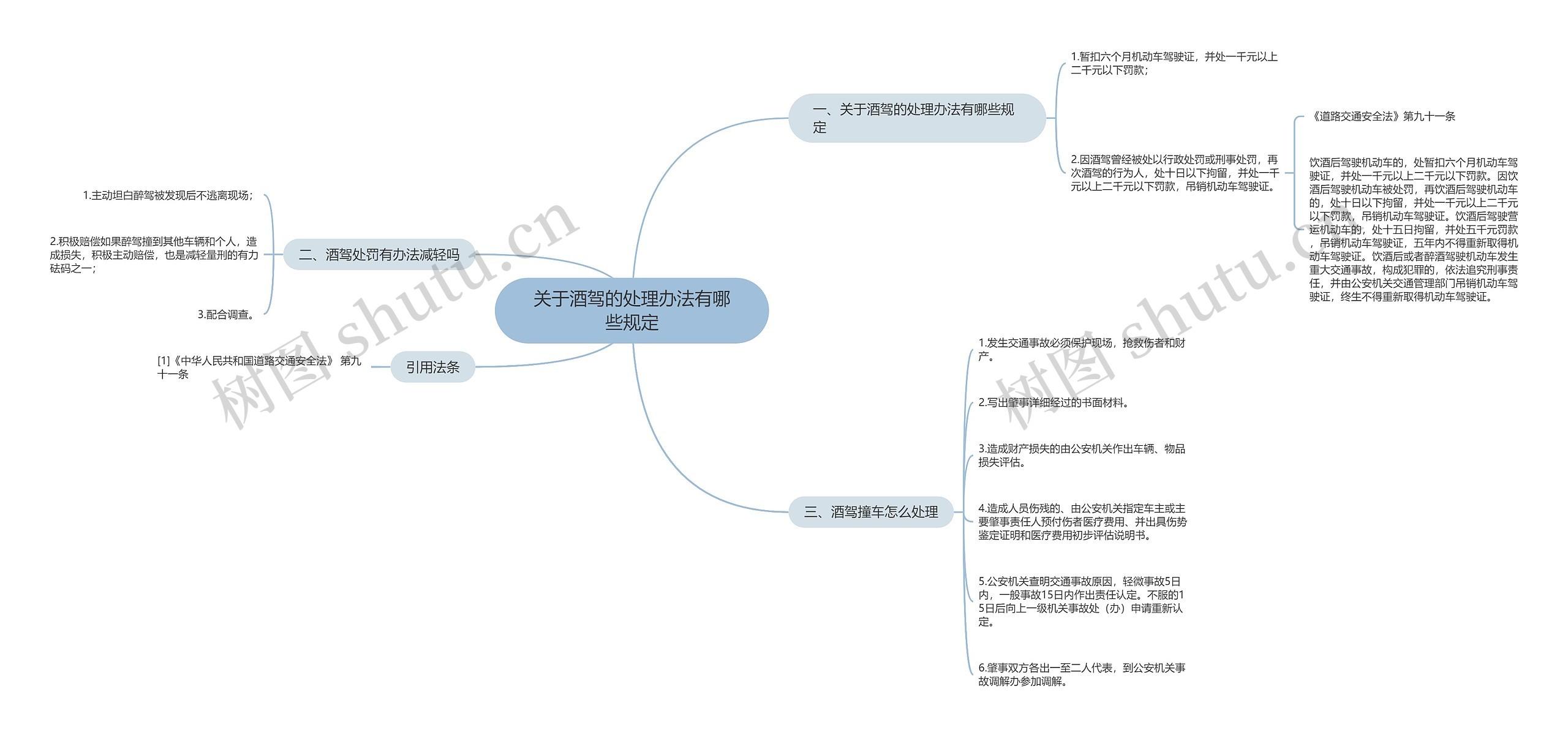 关于酒驾的处理办法有哪些规定思维导图