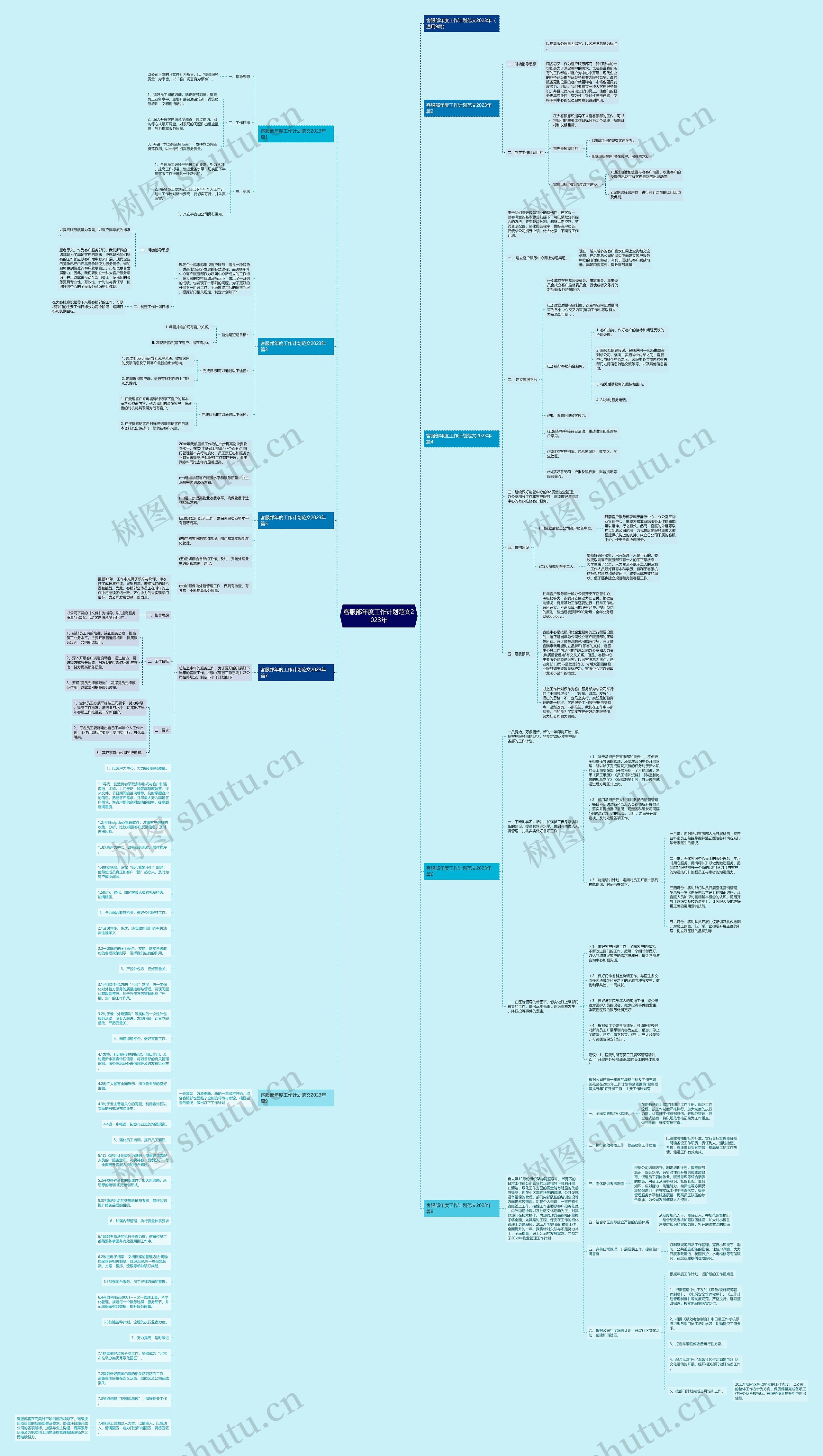 客服部年度工作计划范文2023年