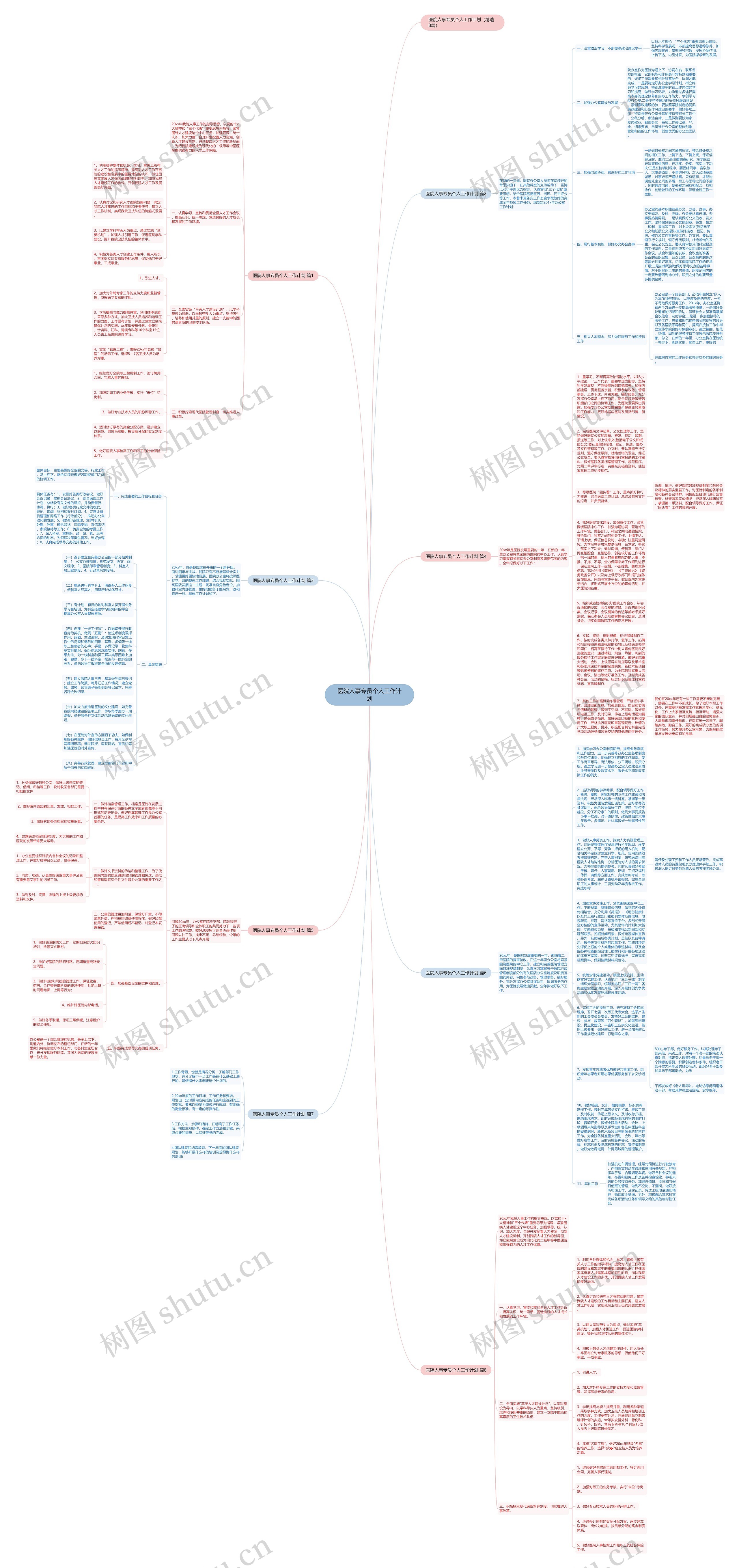 医院人事专员个人工作计划思维导图