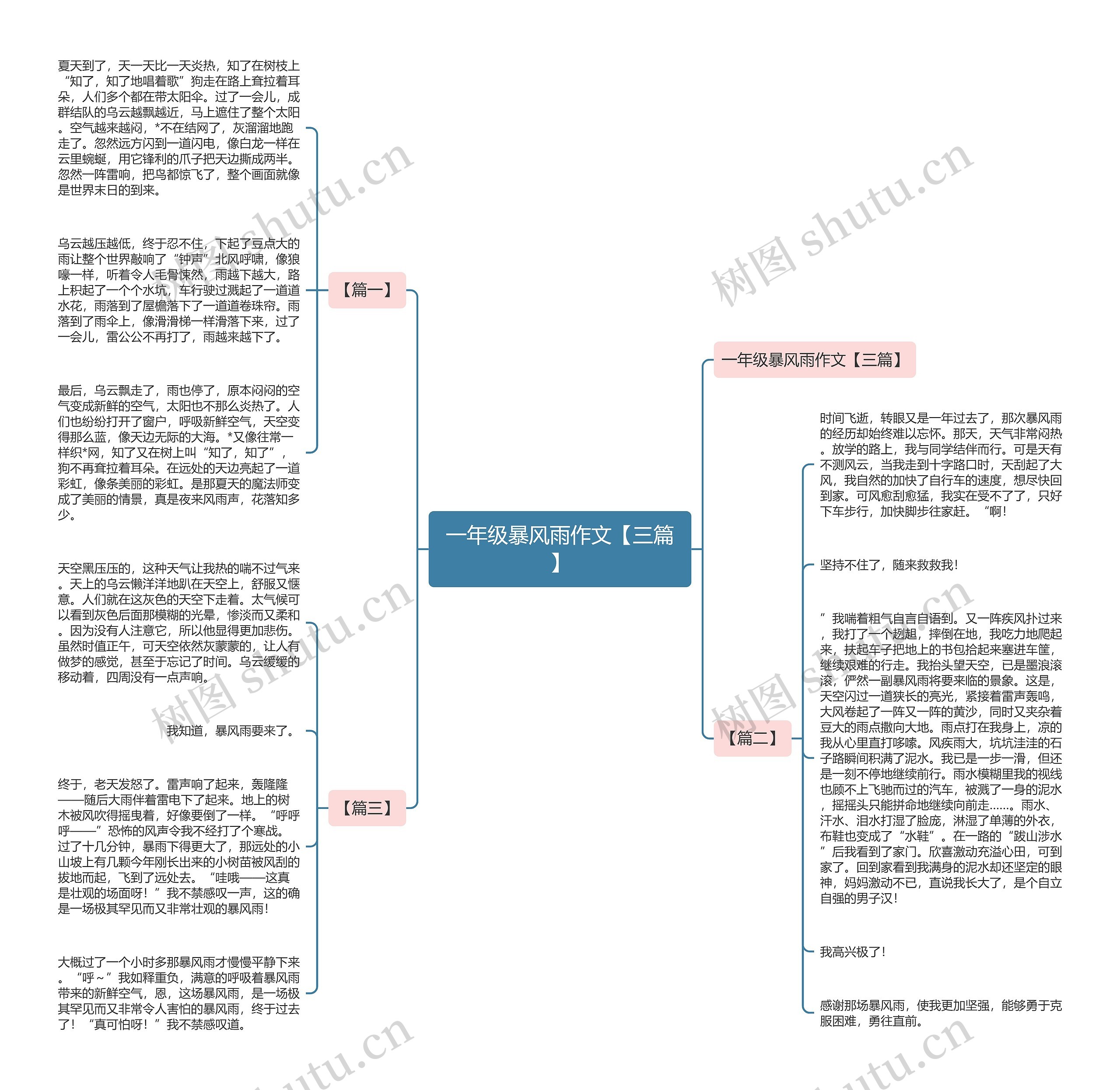 一年级暴风雨作文【三篇】思维导图