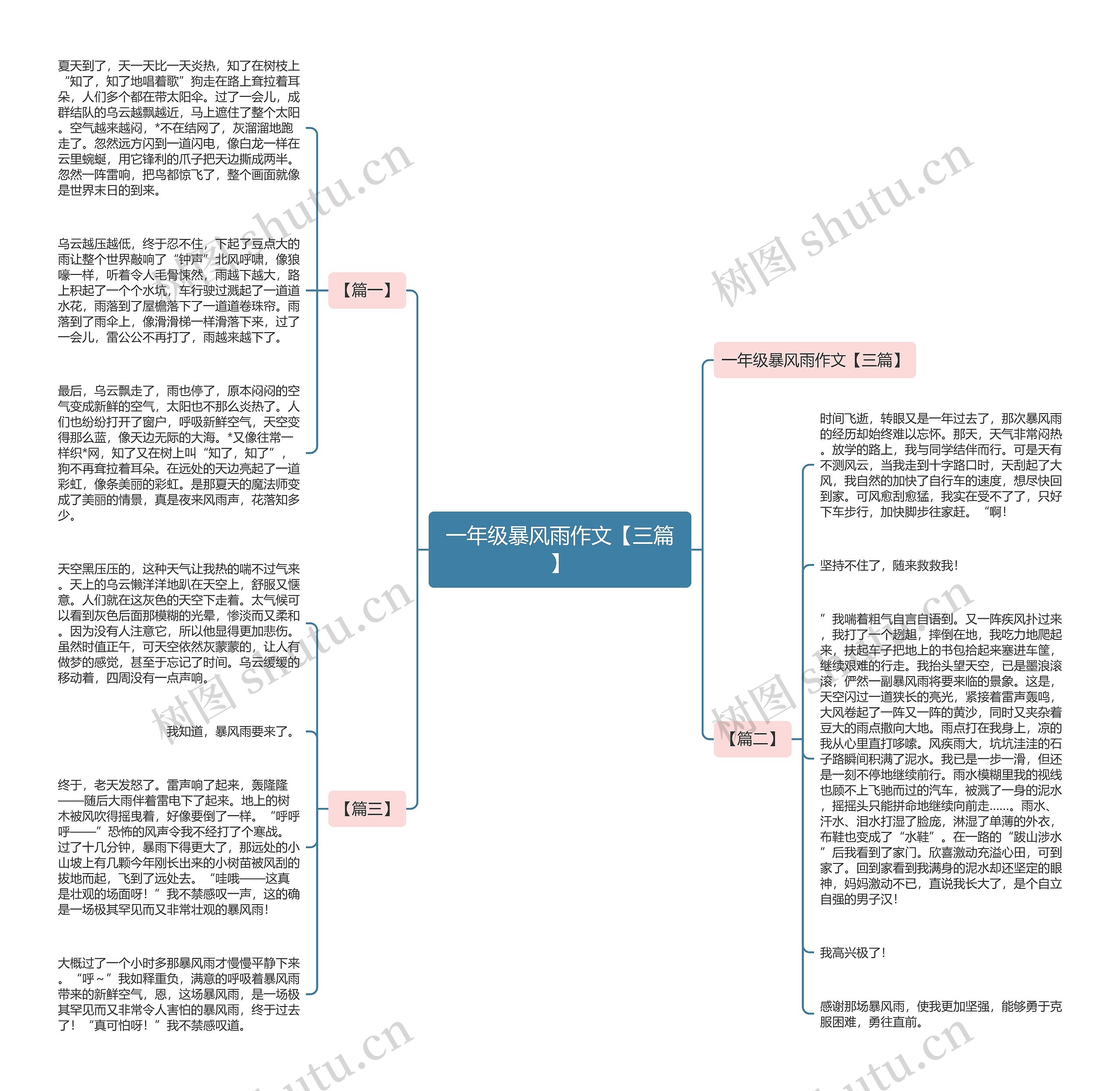 一年级暴风雨作文【三篇】 一年级暴风雨作文【三篇】