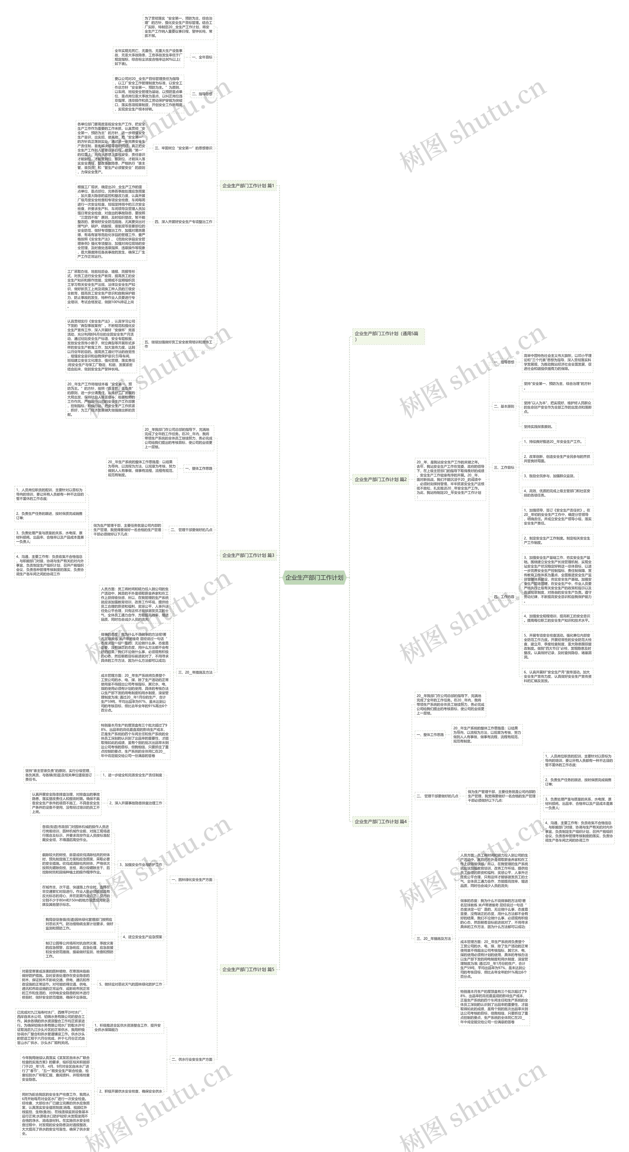 企业生产部门工作计划思维导图