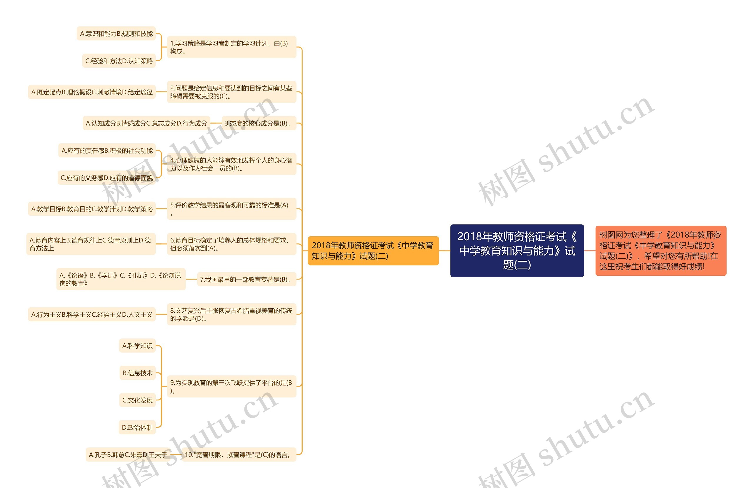 2018年教师资格证考试《中学教育知识与能力》试题(二)