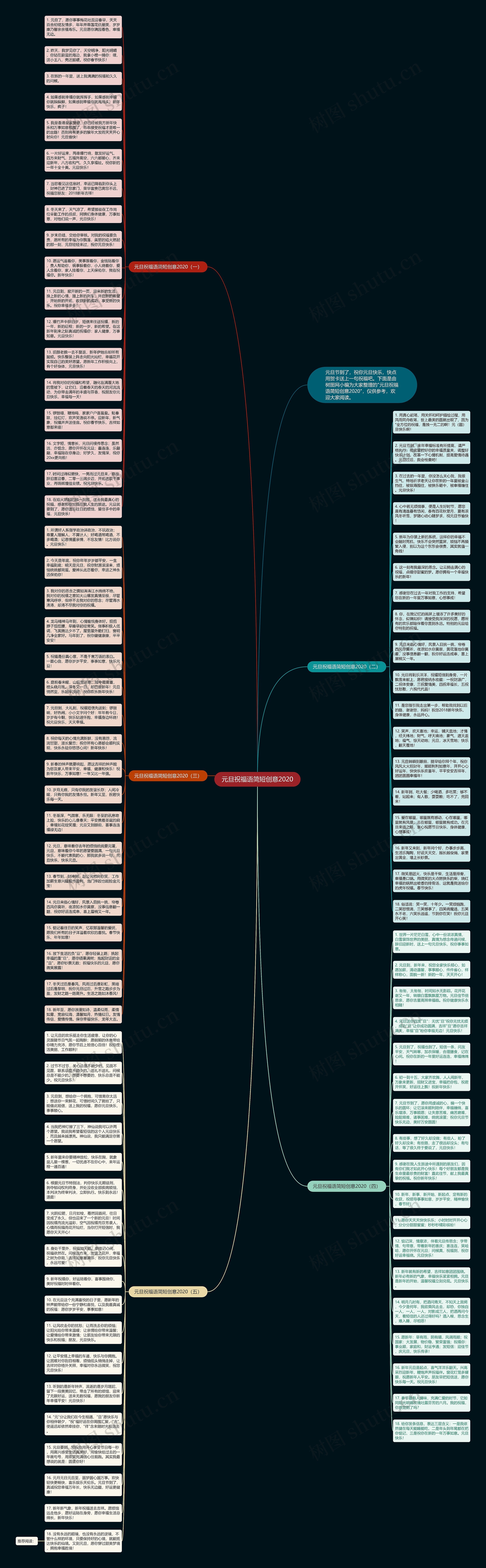 元旦祝福语简短创意2020思维导图