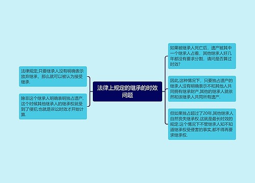 法律上规定的继承的时效问题