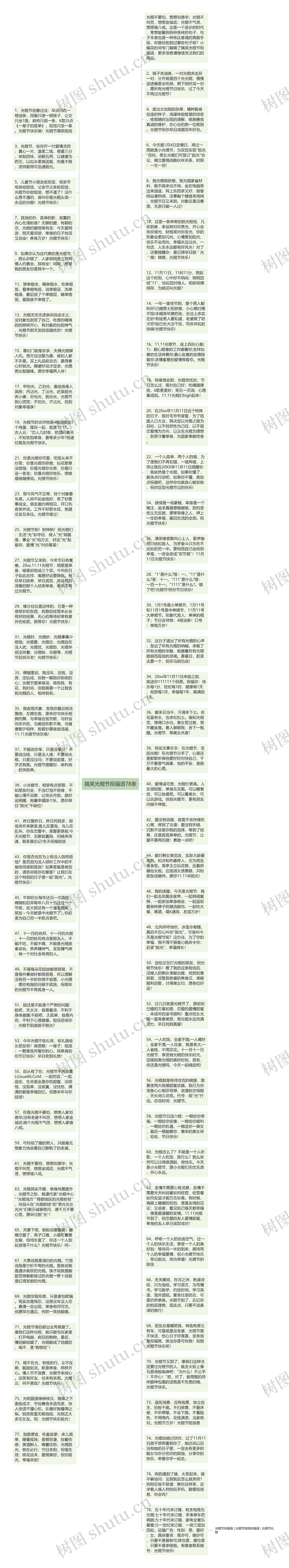 搞笑光棍节祝福语78条思维导图