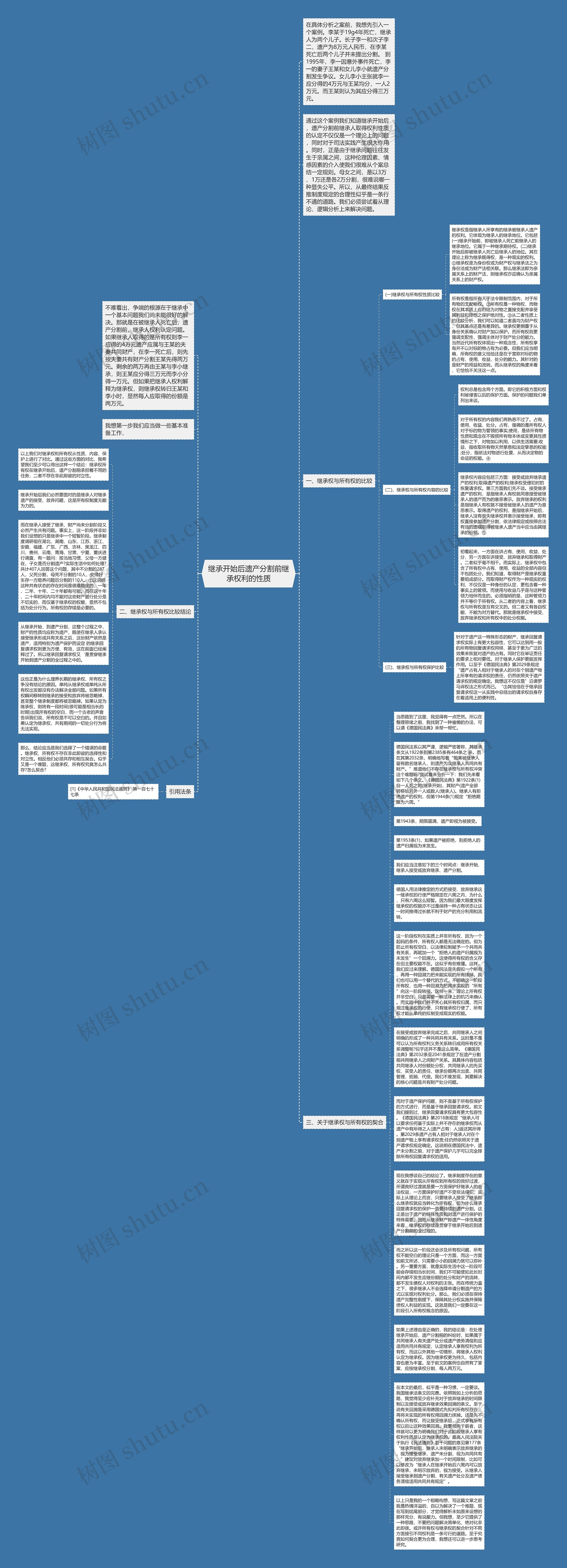 继承开始后遗产分割前继承权利的性质思维导图