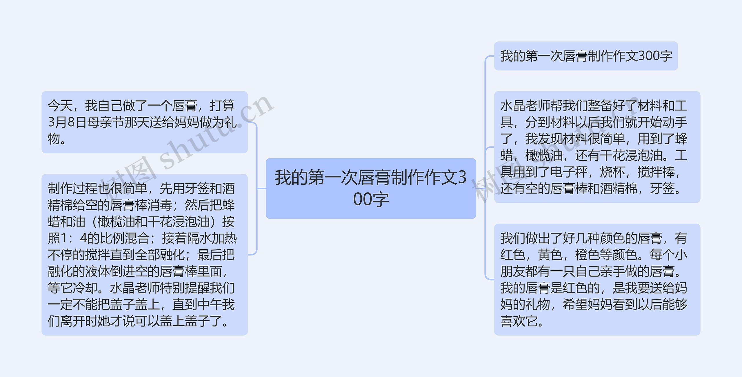 我的第一次唇膏制作作文300字思维导图