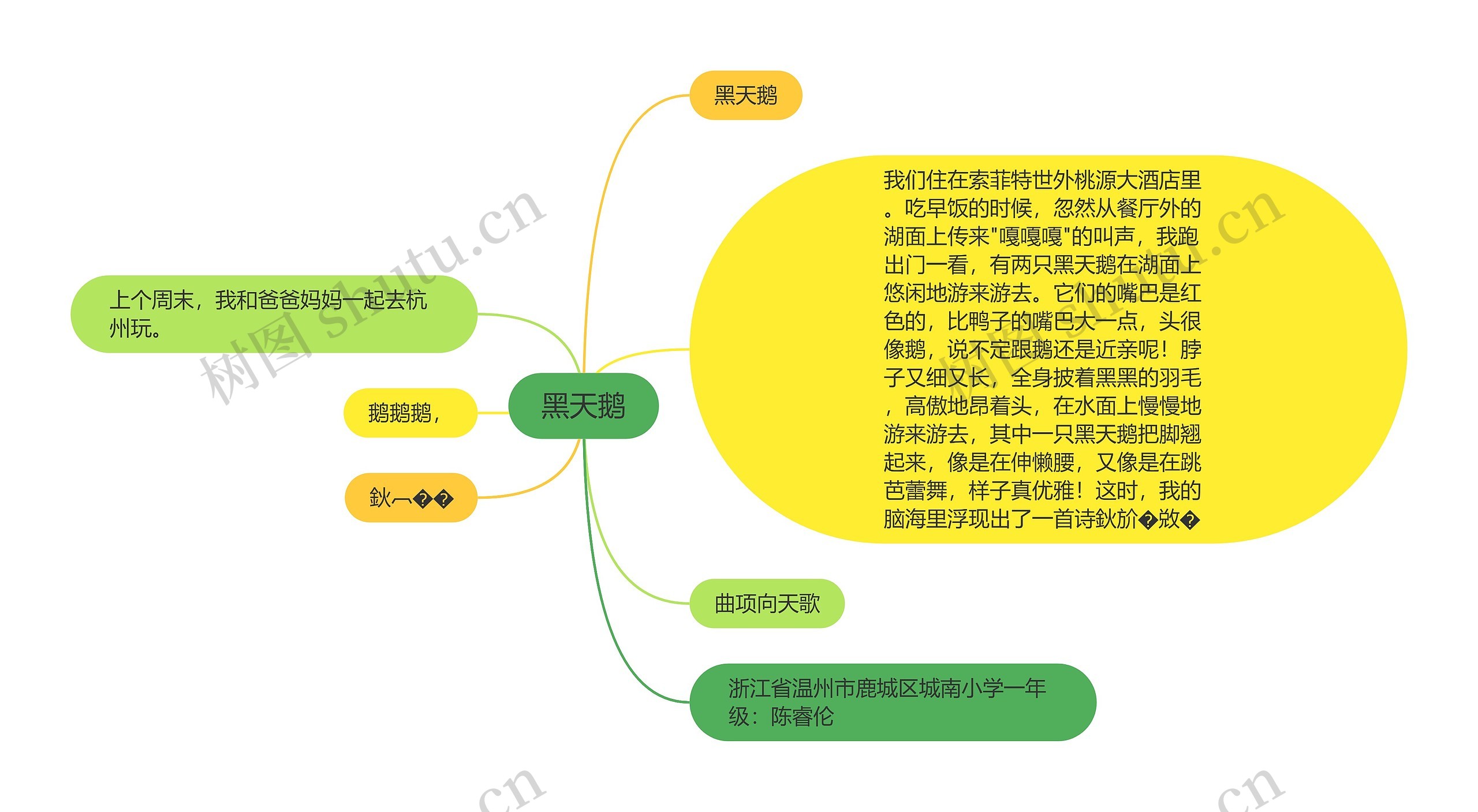 黑天鹅思维导图