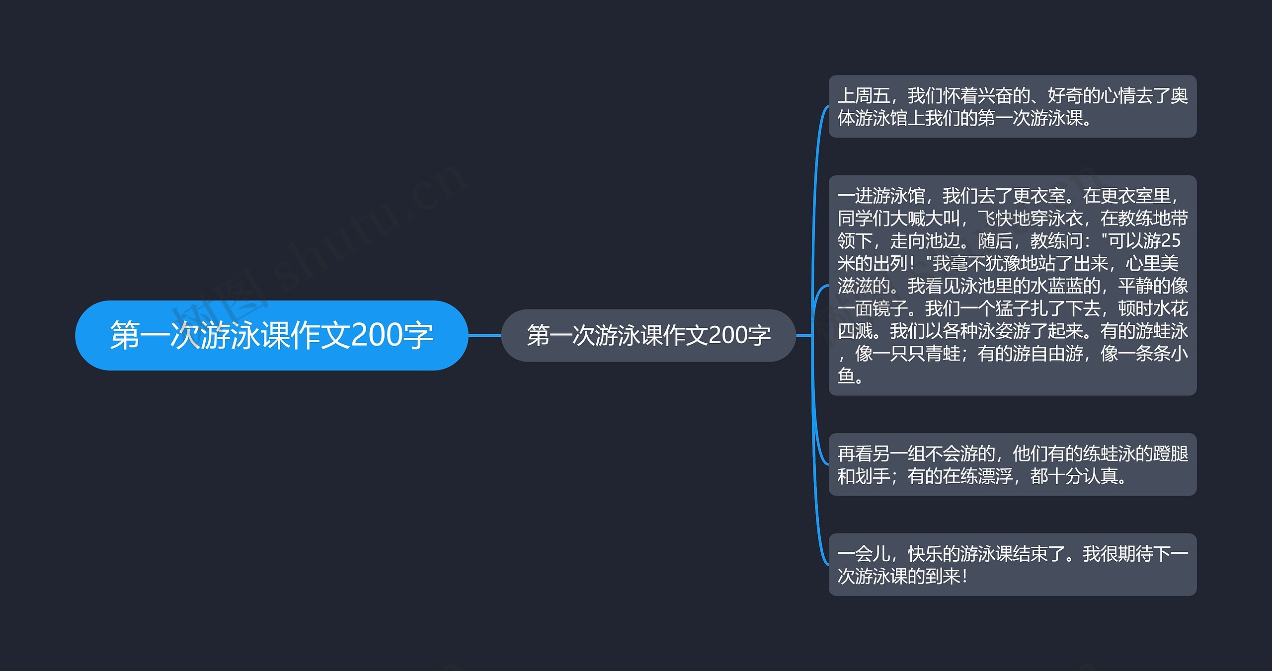 第一次游泳课作文200字